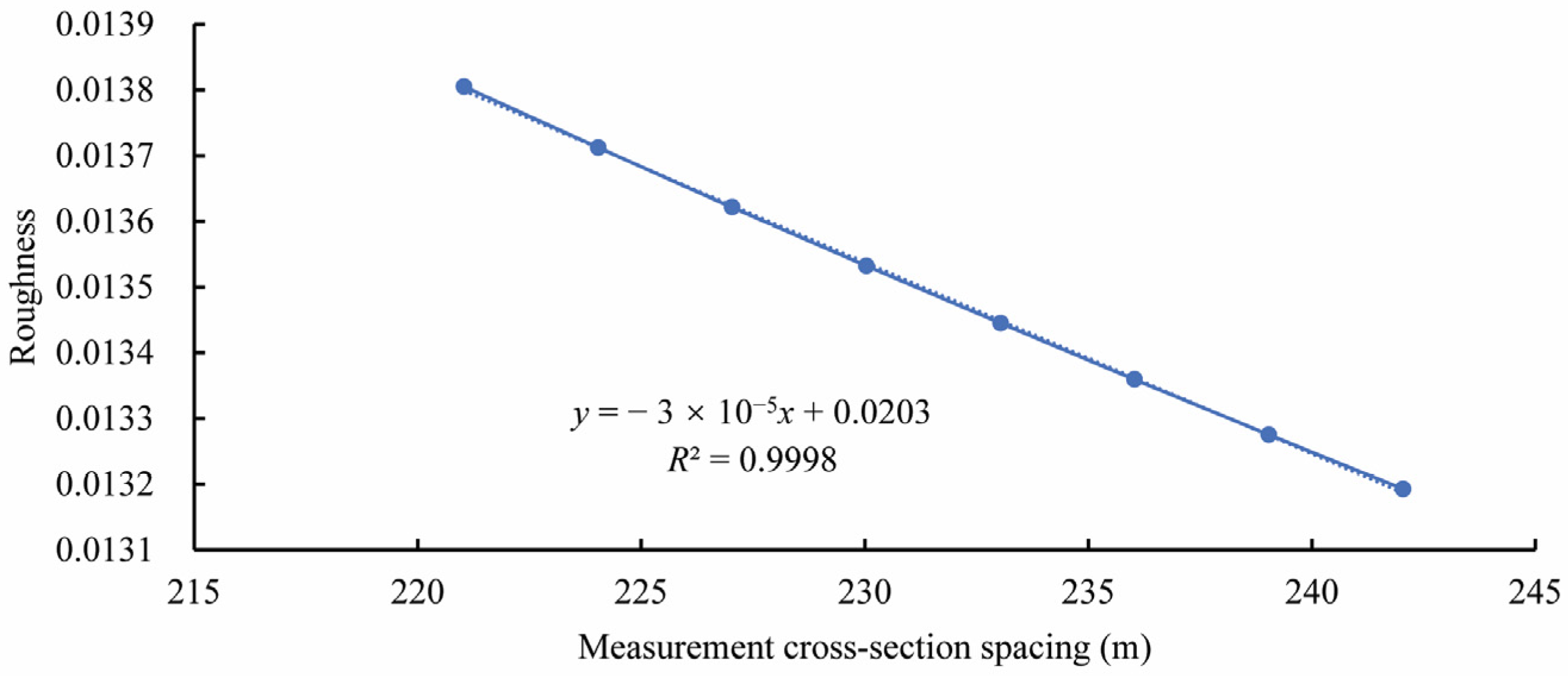 Water 15 02640 g010 Water 15 02640 g010