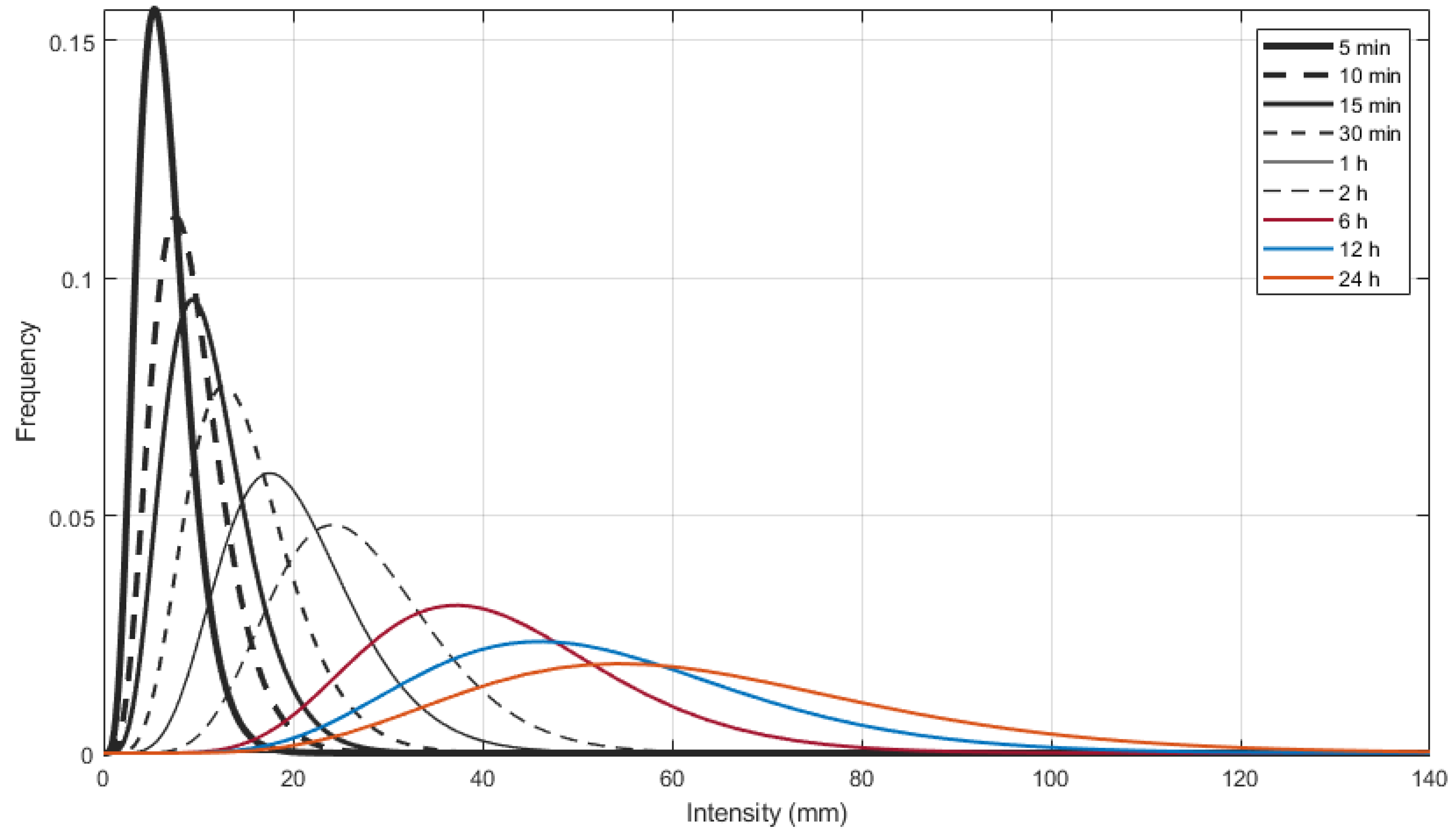 Water 15 02641 g004 Water 15 02641 g004