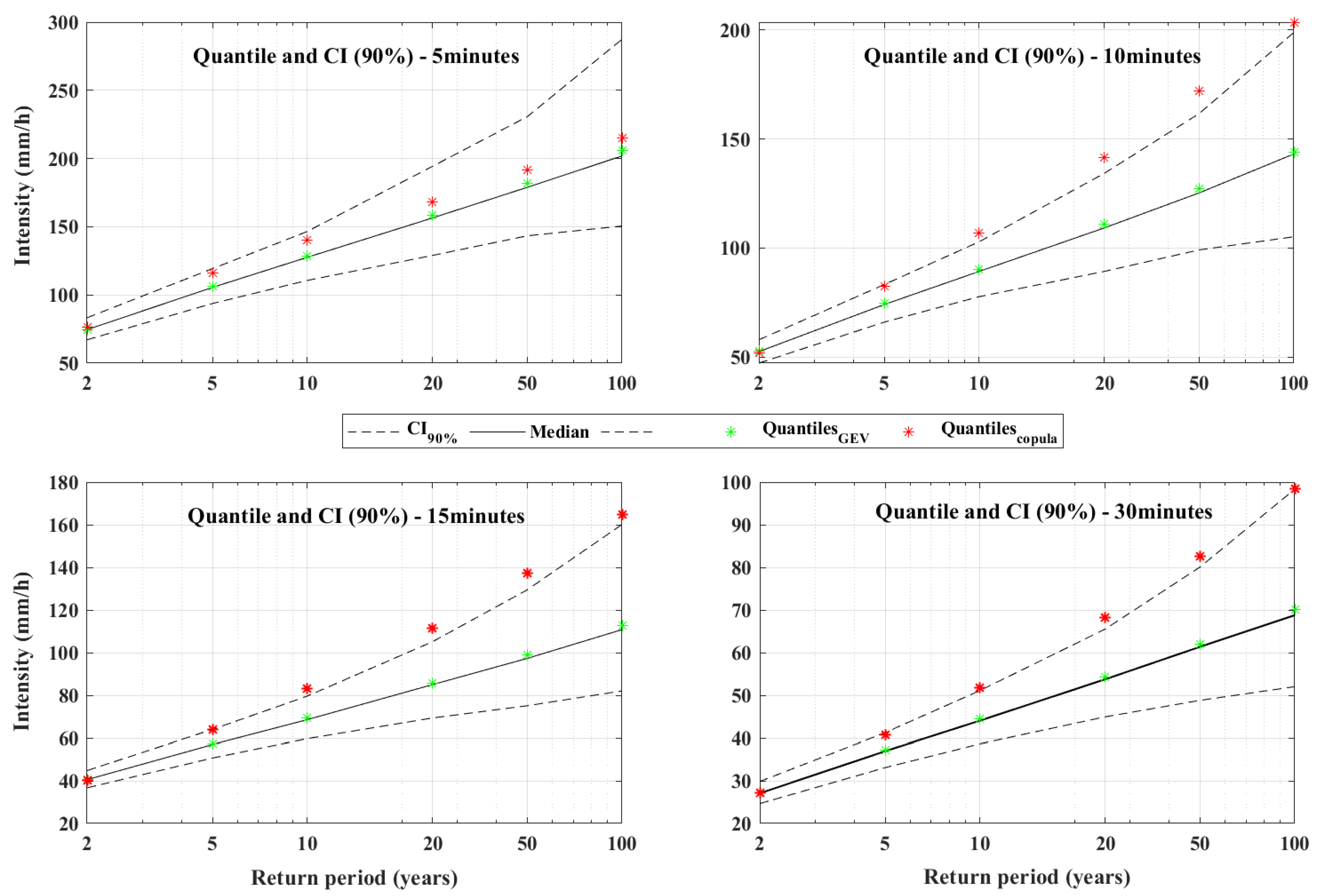 Water 15 02641 g005 Water 15 02641 g005