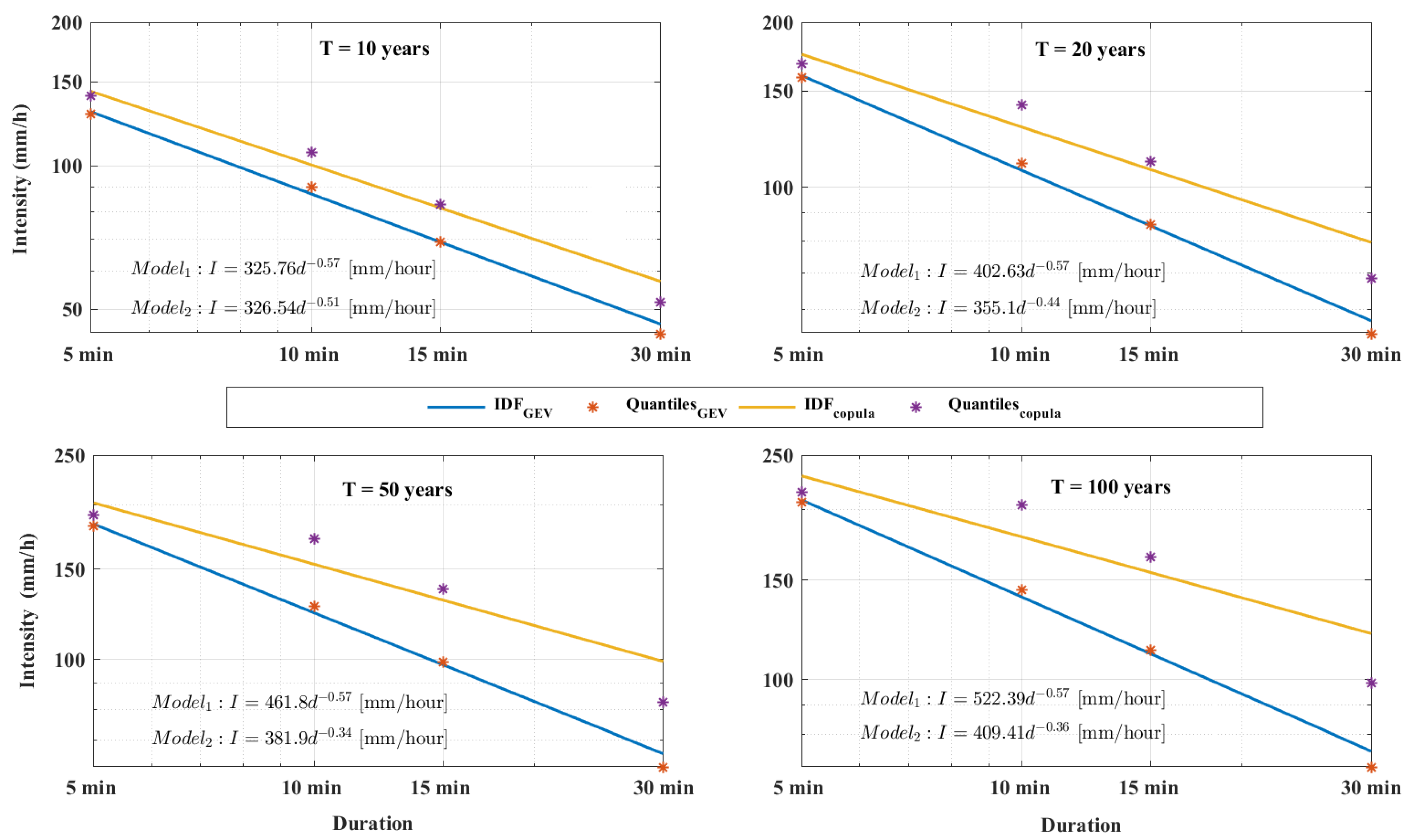 Water 15 02641 g006 Water 15 02641 g006
