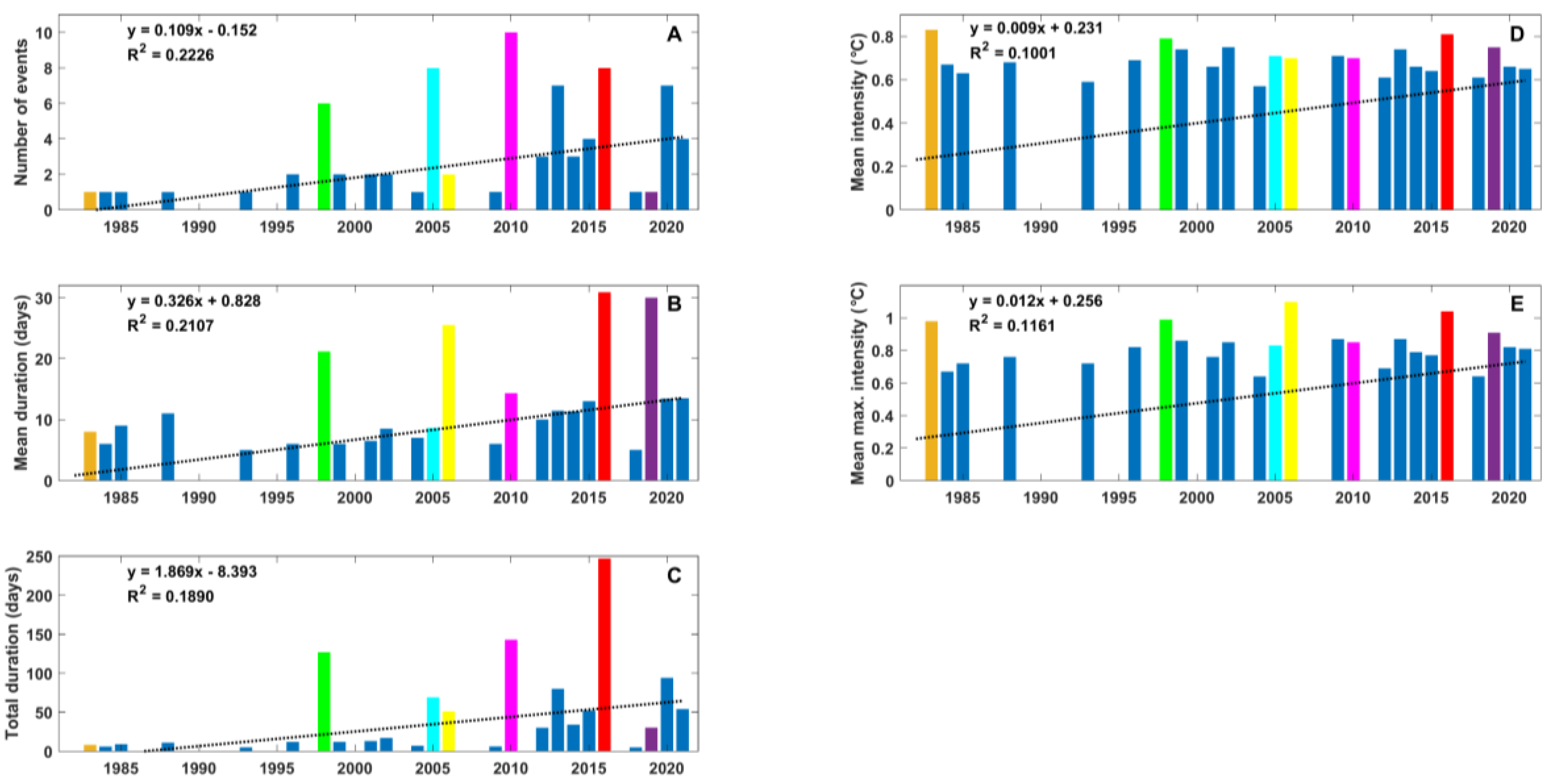 Water 15 02645 g006 Water 15 02645 g006