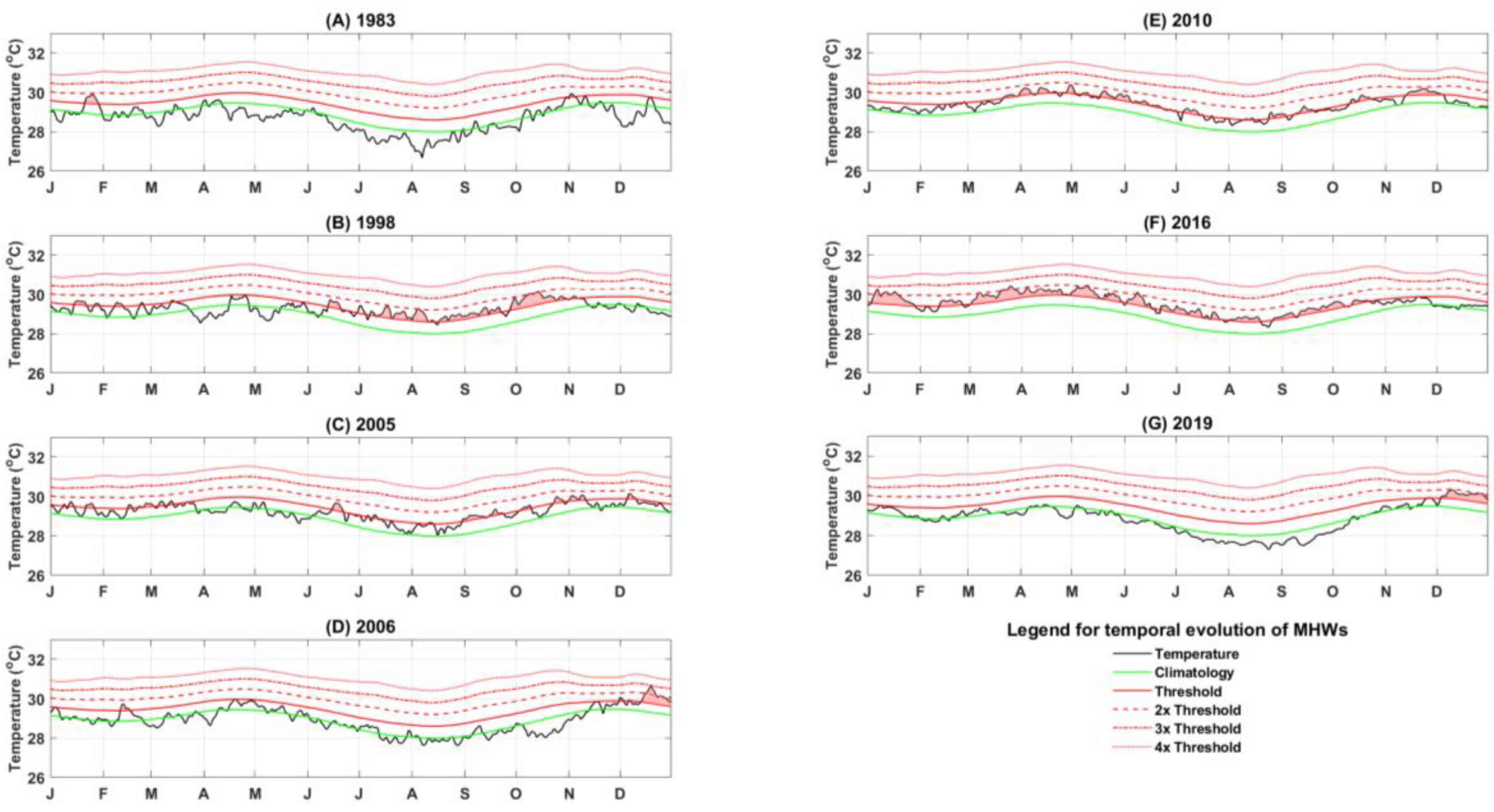 Water 15 02645 g007 Water 15 02645 g007