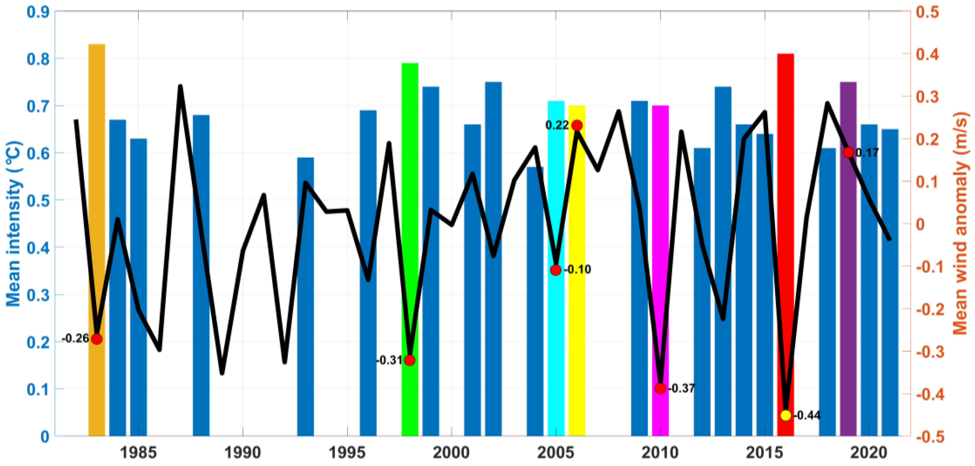 Water 15 02645 g008 Water 15 02645 g008