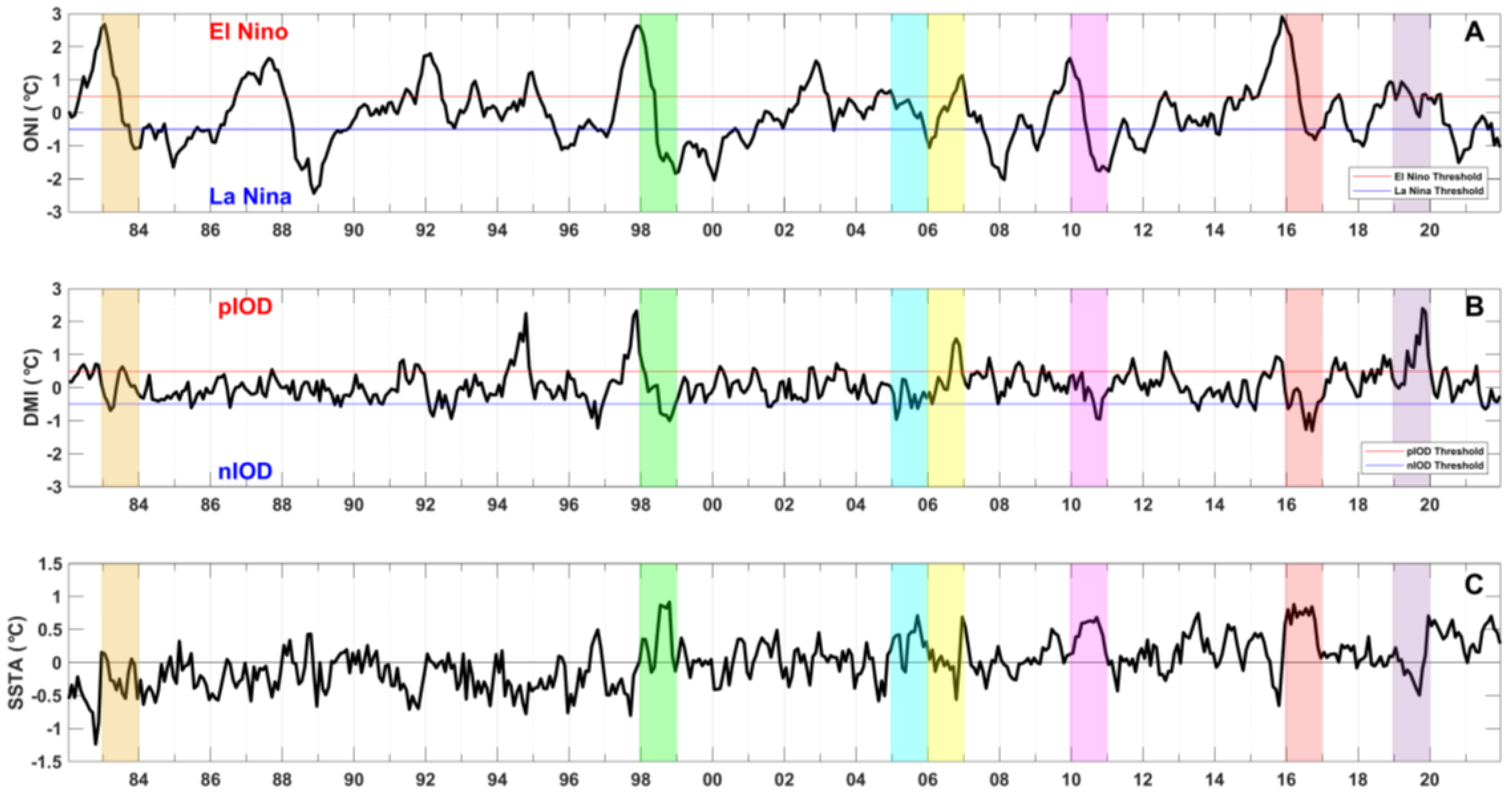 Water 15 02645 g010 Water 15 02645 g010