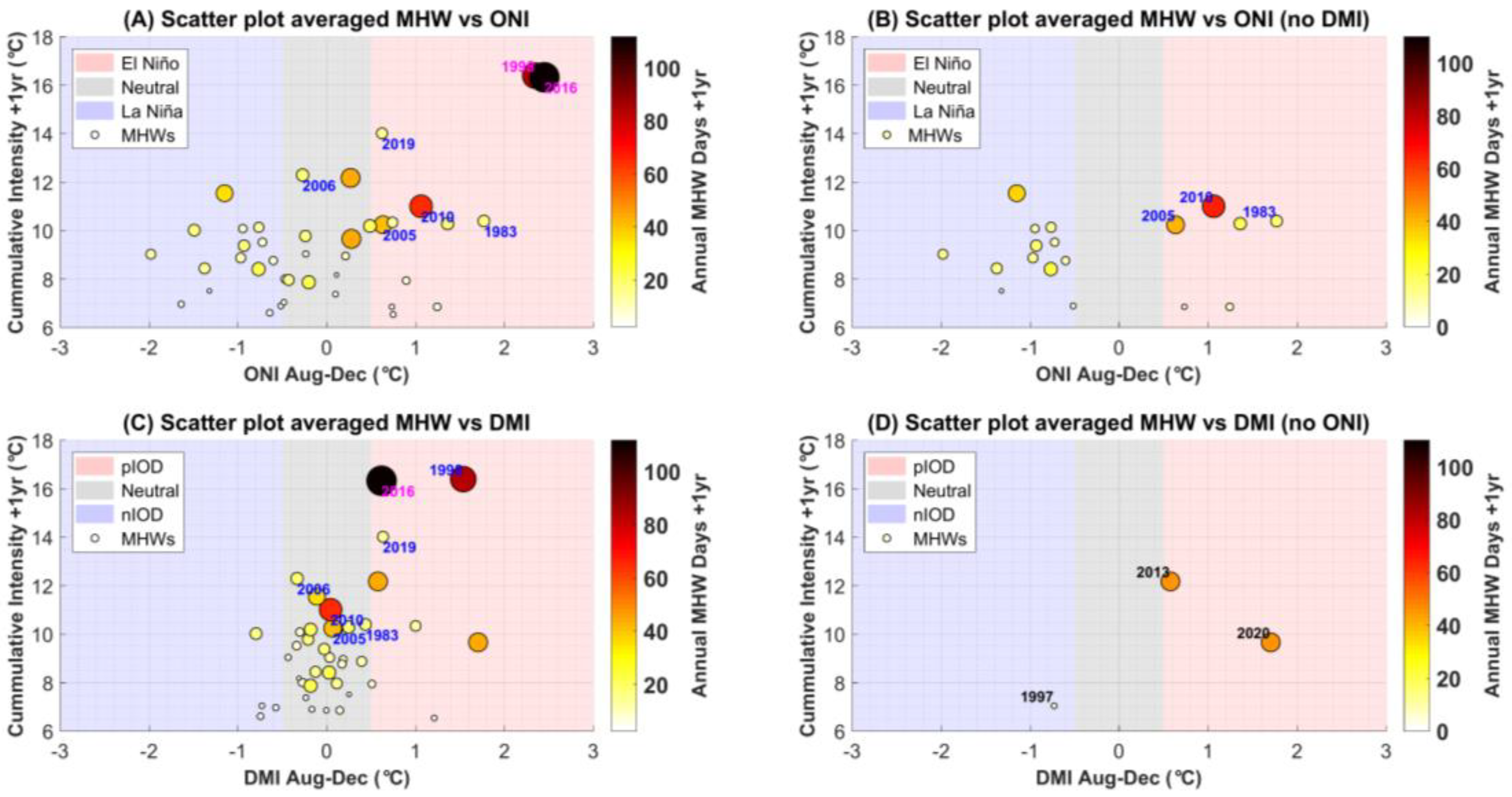 Water 15 02645 g011 Water 15 02645 g011