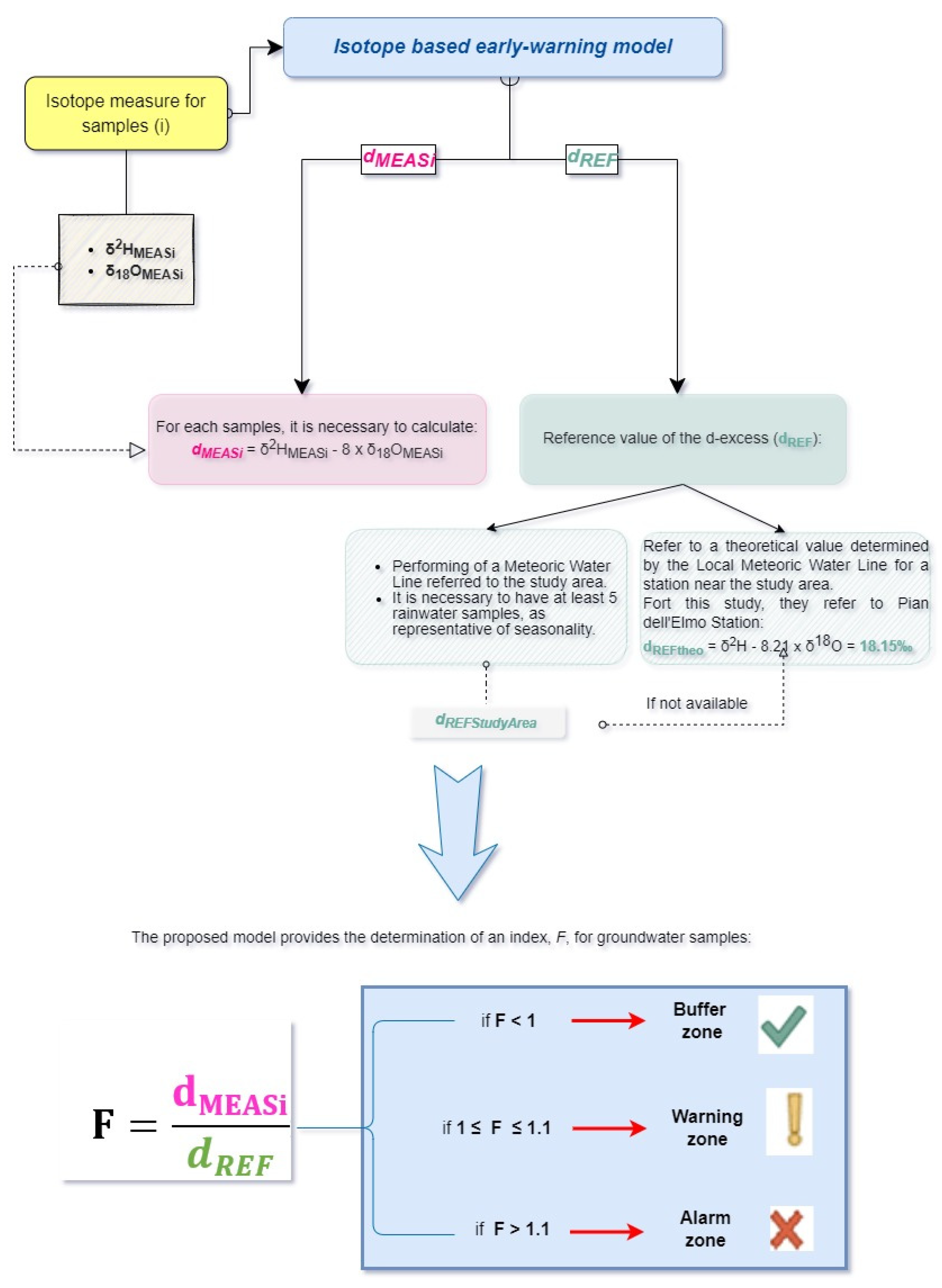 Water 15 02646 g002 Water 15 02646 g002