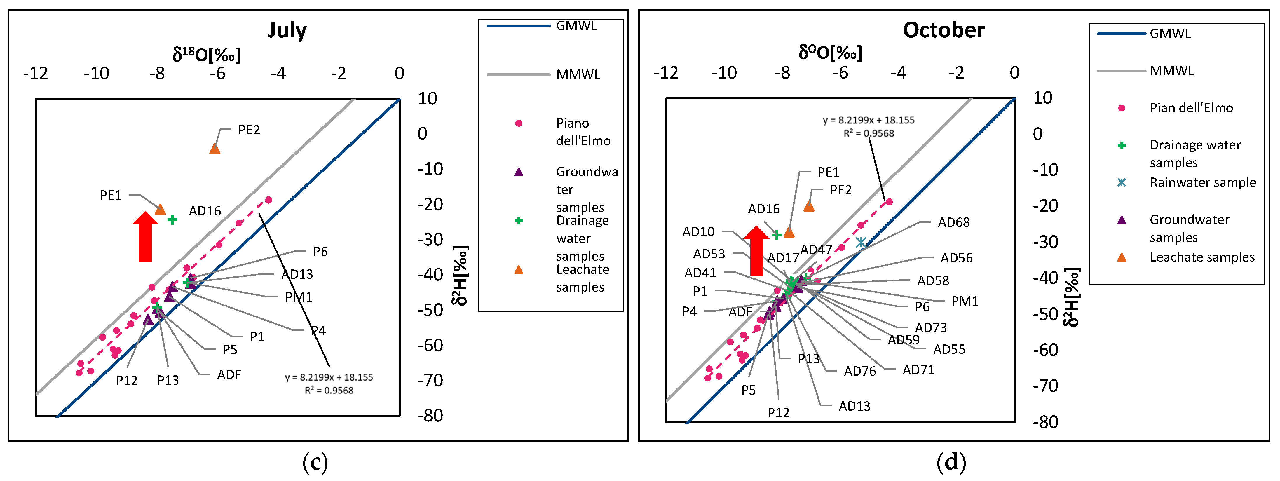 Water 15 02646 g004b Water 15 02646 g004b