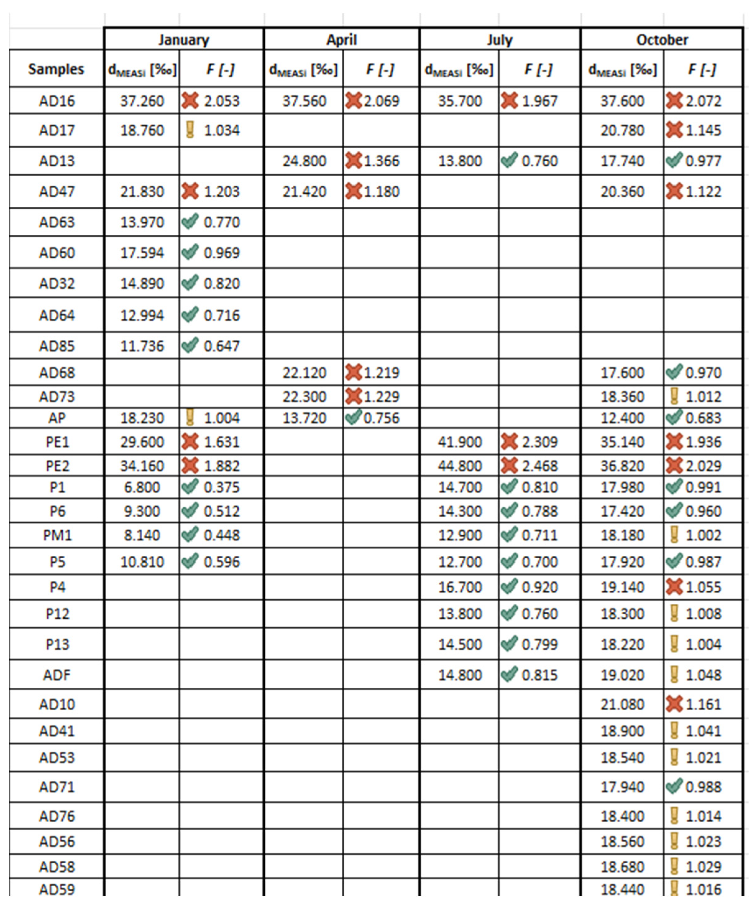 Water 15 02646 g005 Water 15 02646 g005