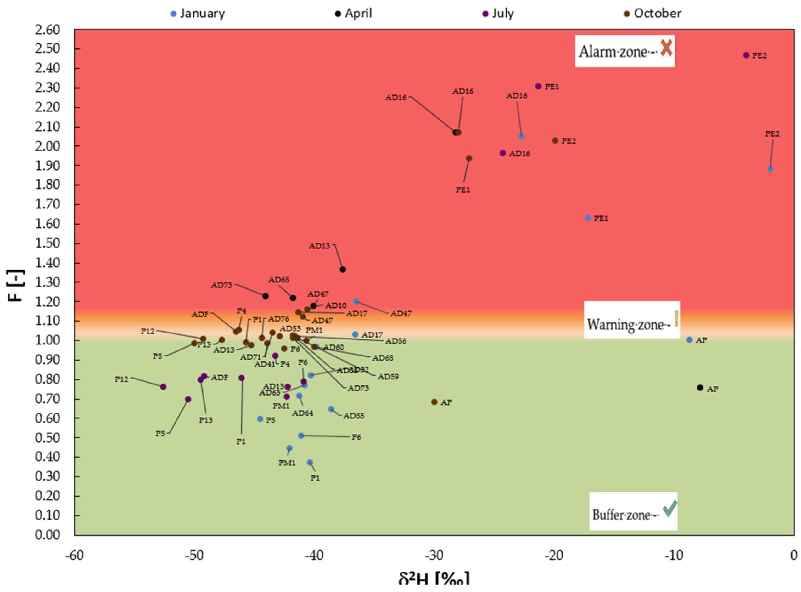 Water 15 02646 g006 Water 15 02646 g006