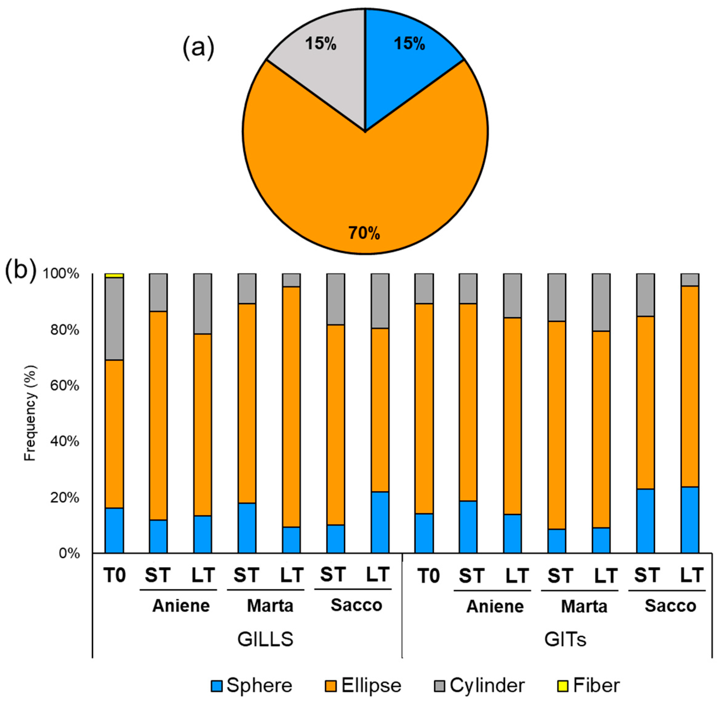 Water 15 02647 g003 Water 15 02647 g003