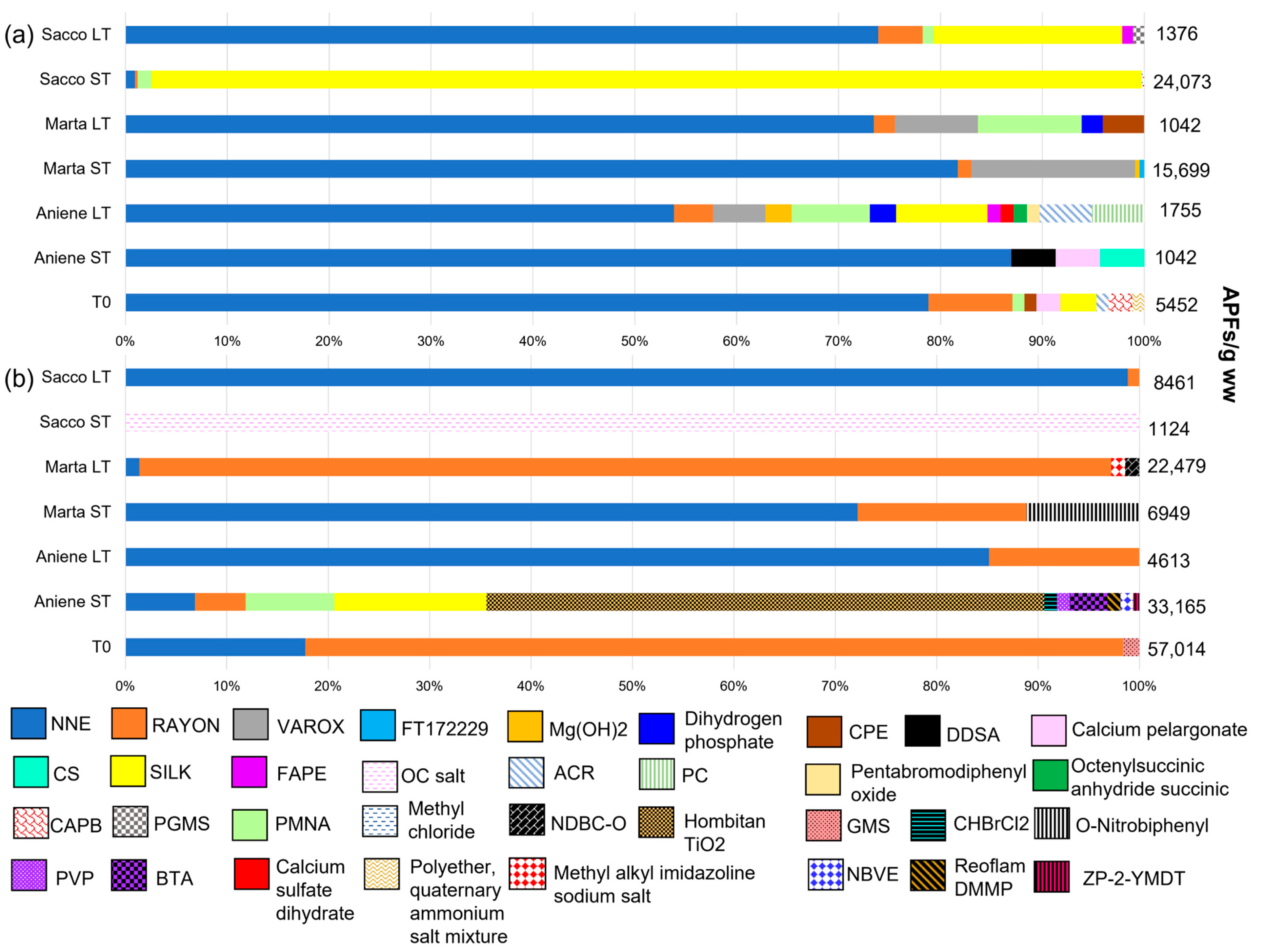 Water 15 02647 g004 Water 15 02647 g004