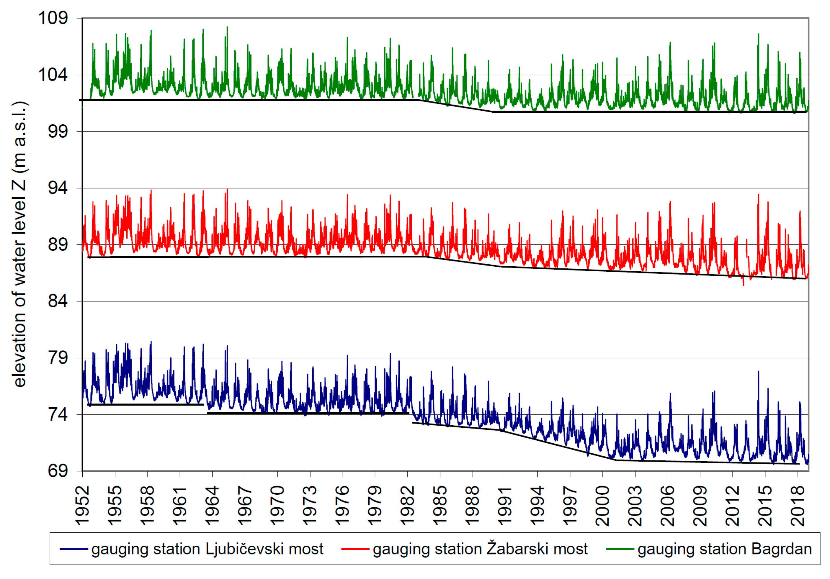 Water 15 02654 g002 Water 15 02654 g002