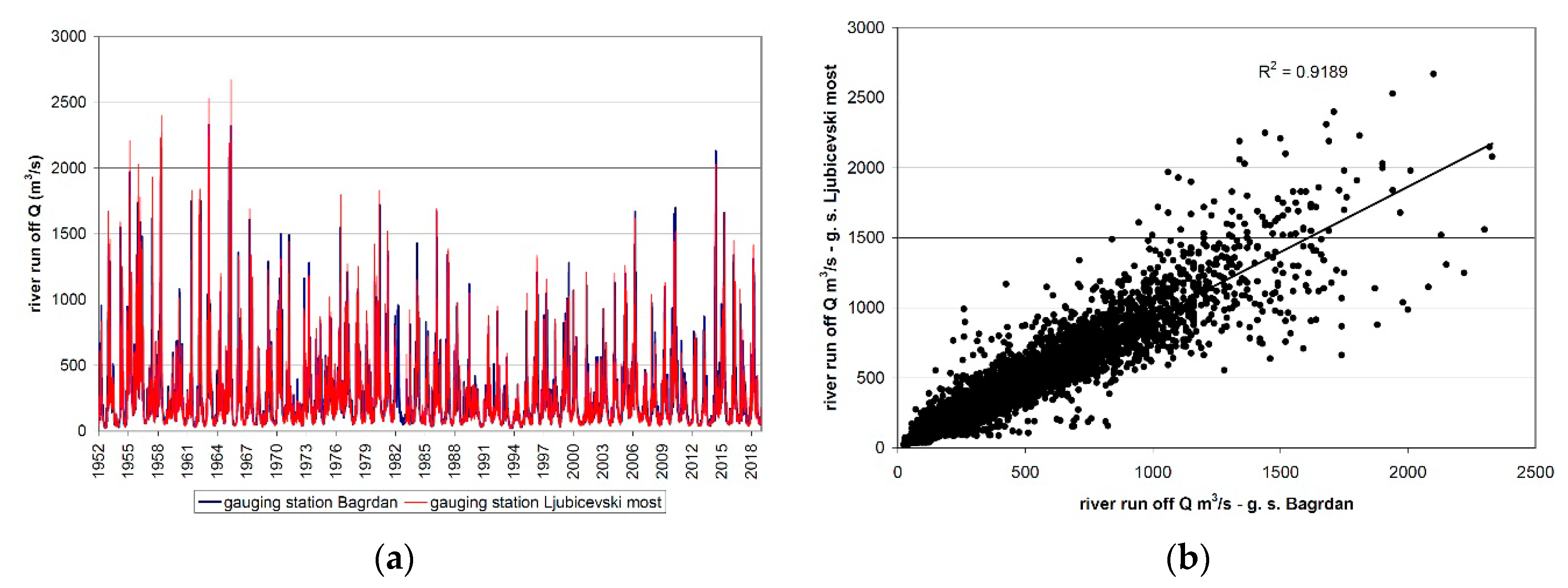 Water 15 02654 g003 Water 15 02654 g003