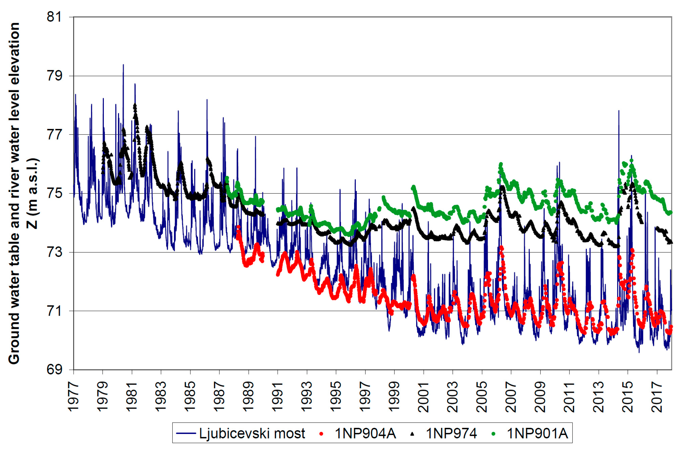 Water 15 02654 g005 Water 15 02654 g005