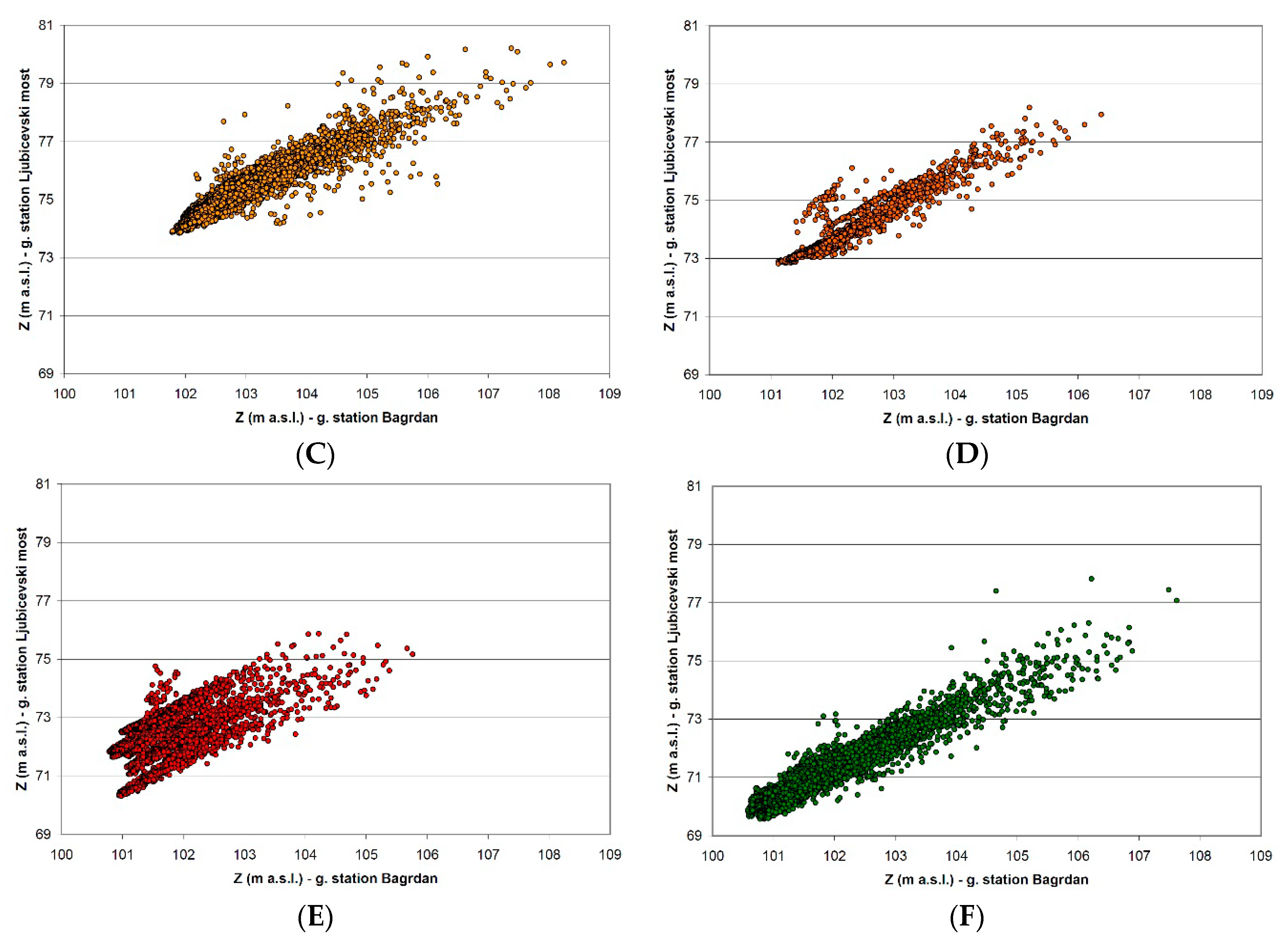 Water 15 02654 g008b Water 15 02654 g008b