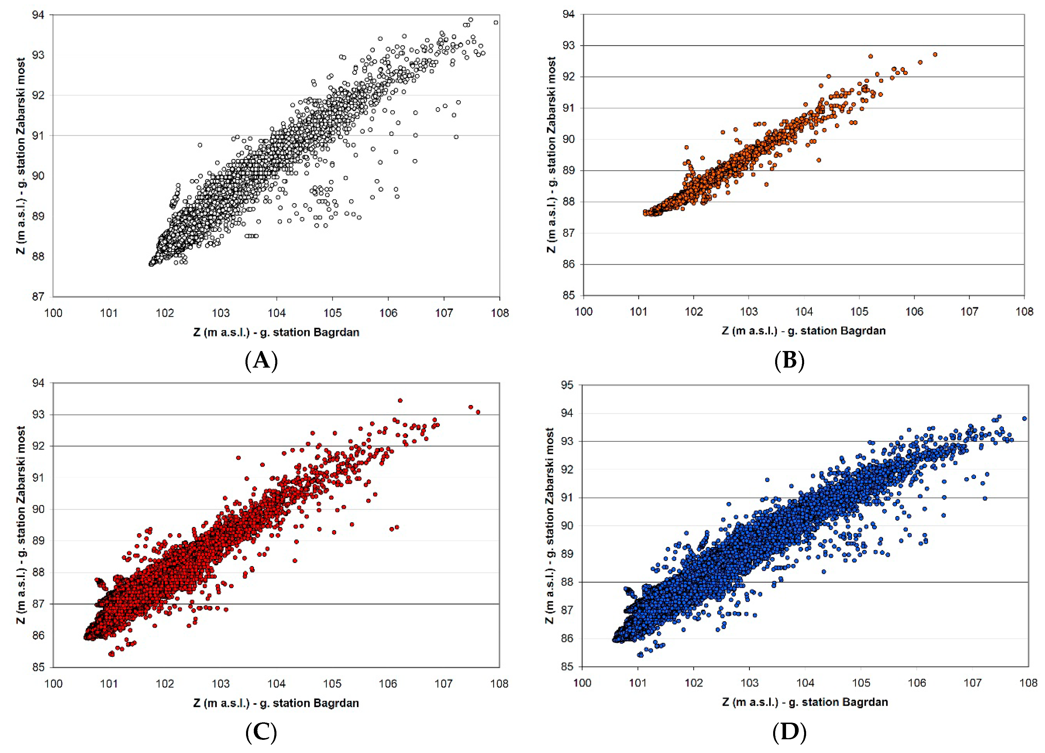Water 15 02654 g009 Water 15 02654 g009