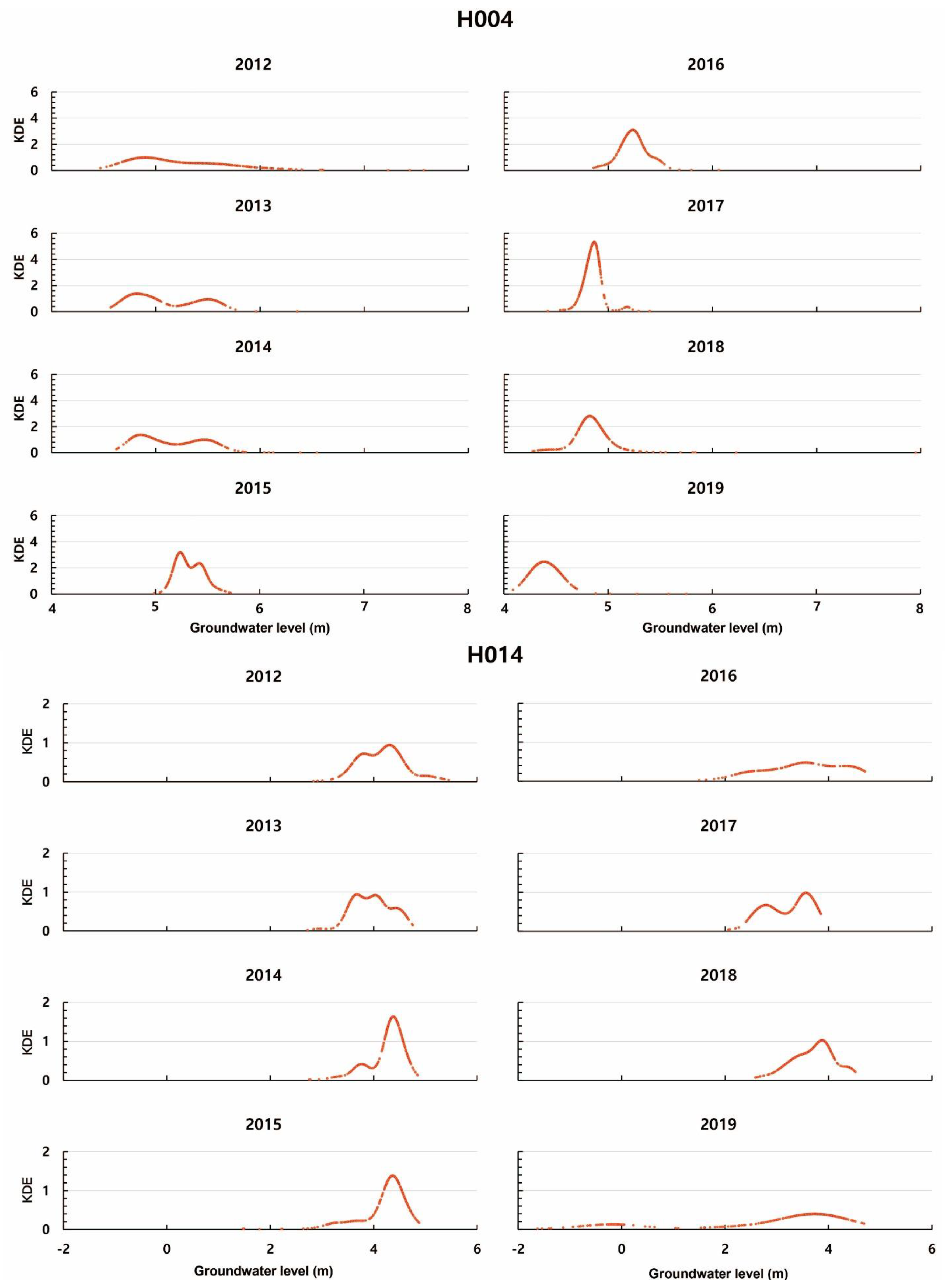 Water 15 02658 g009a