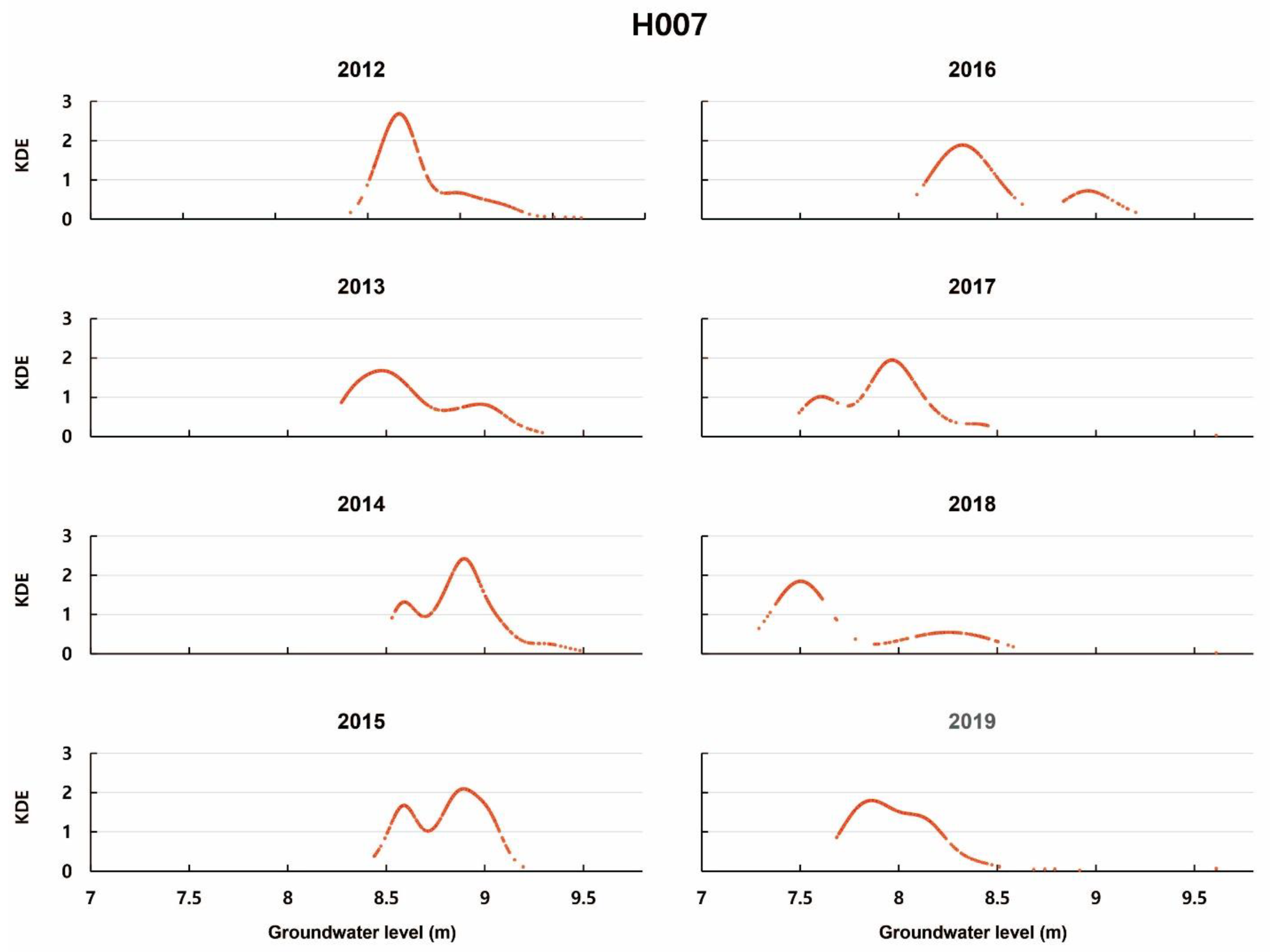 Water 15 02658 g009b