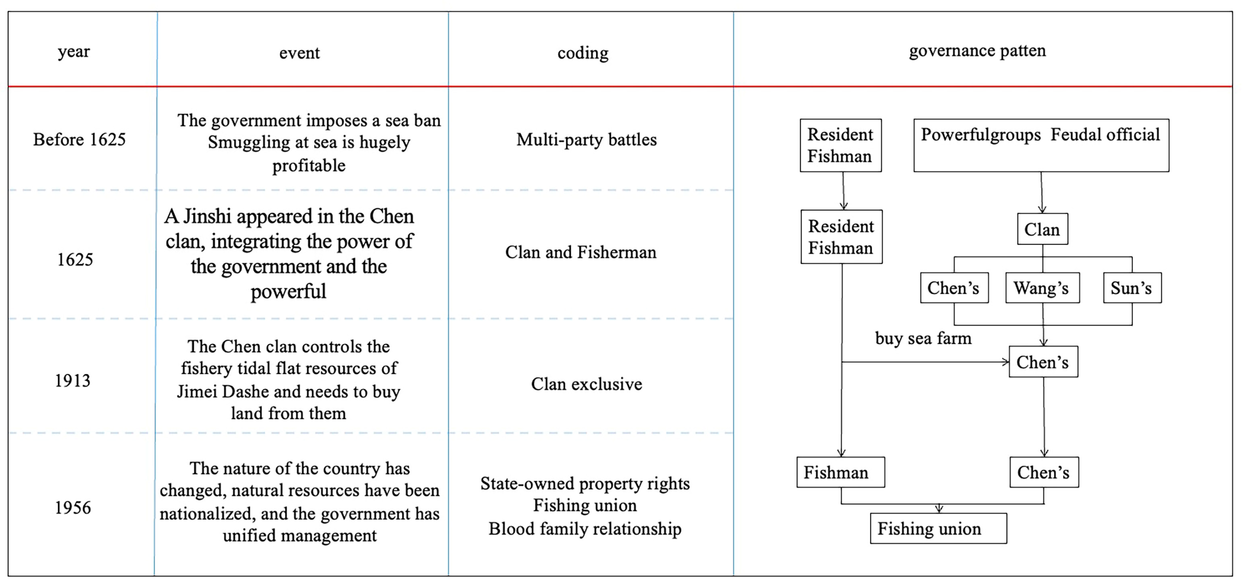 Water 15 02659 g004 Water 15 02659 g004