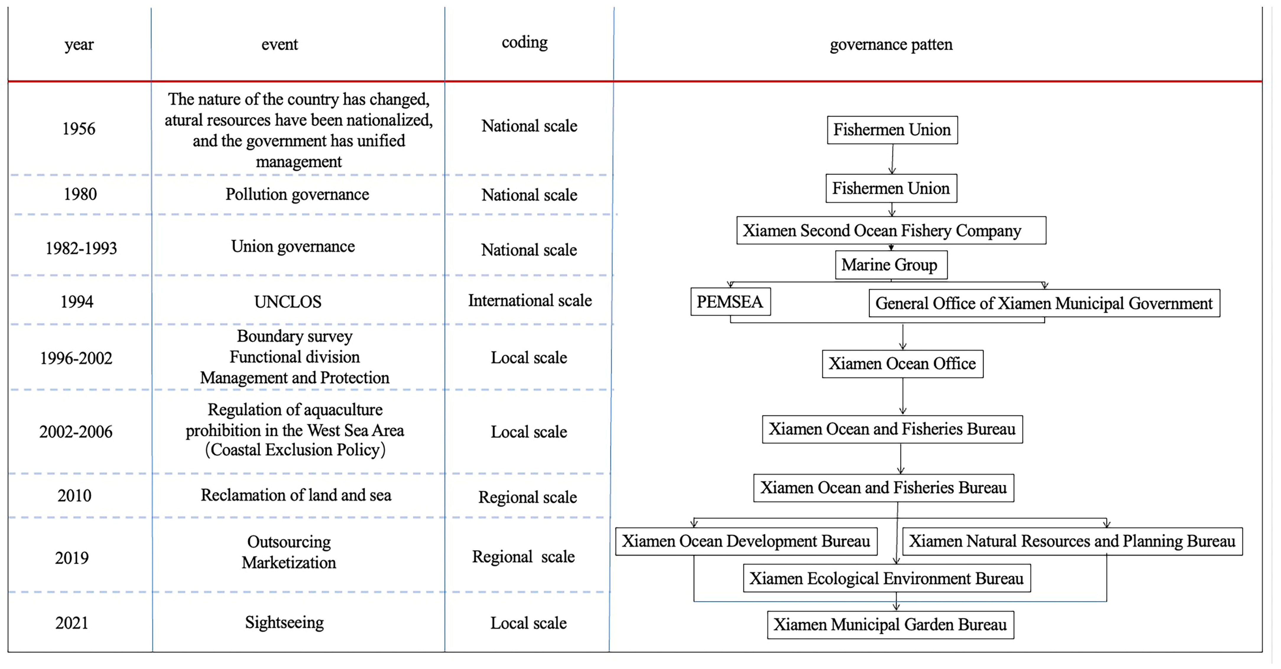 Water 15 02659 g005 Water 15 02659 g005