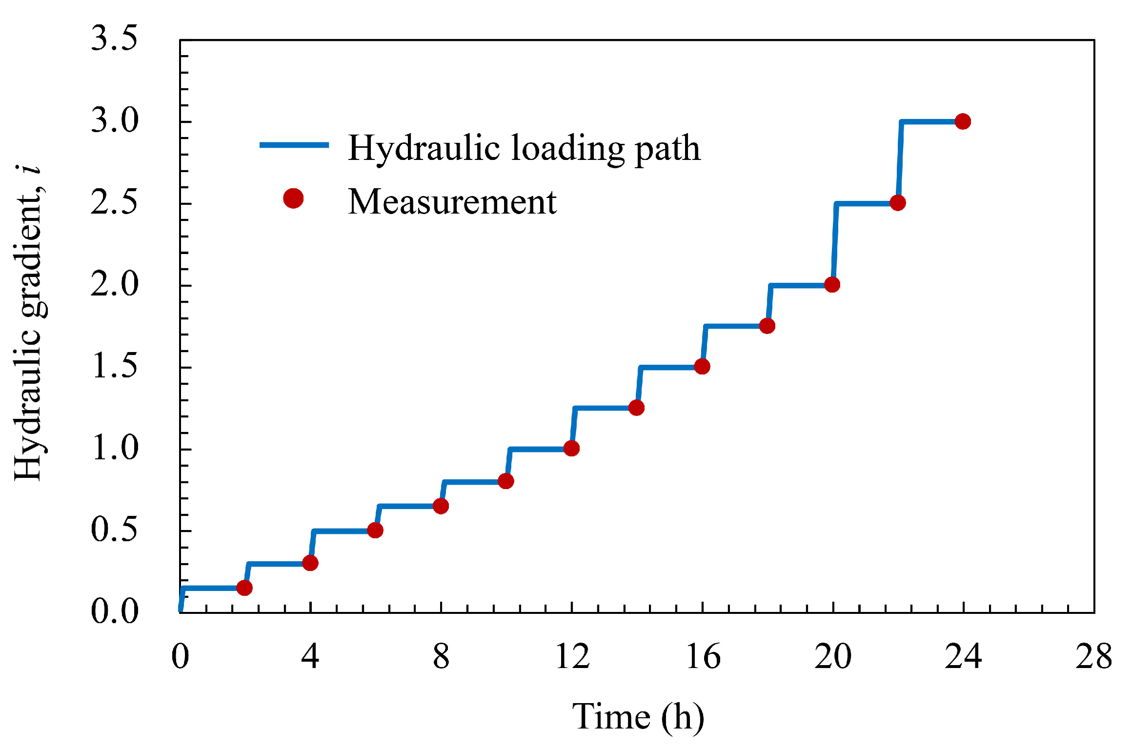 Water 15 02660 g005 Water 15 02660 g005