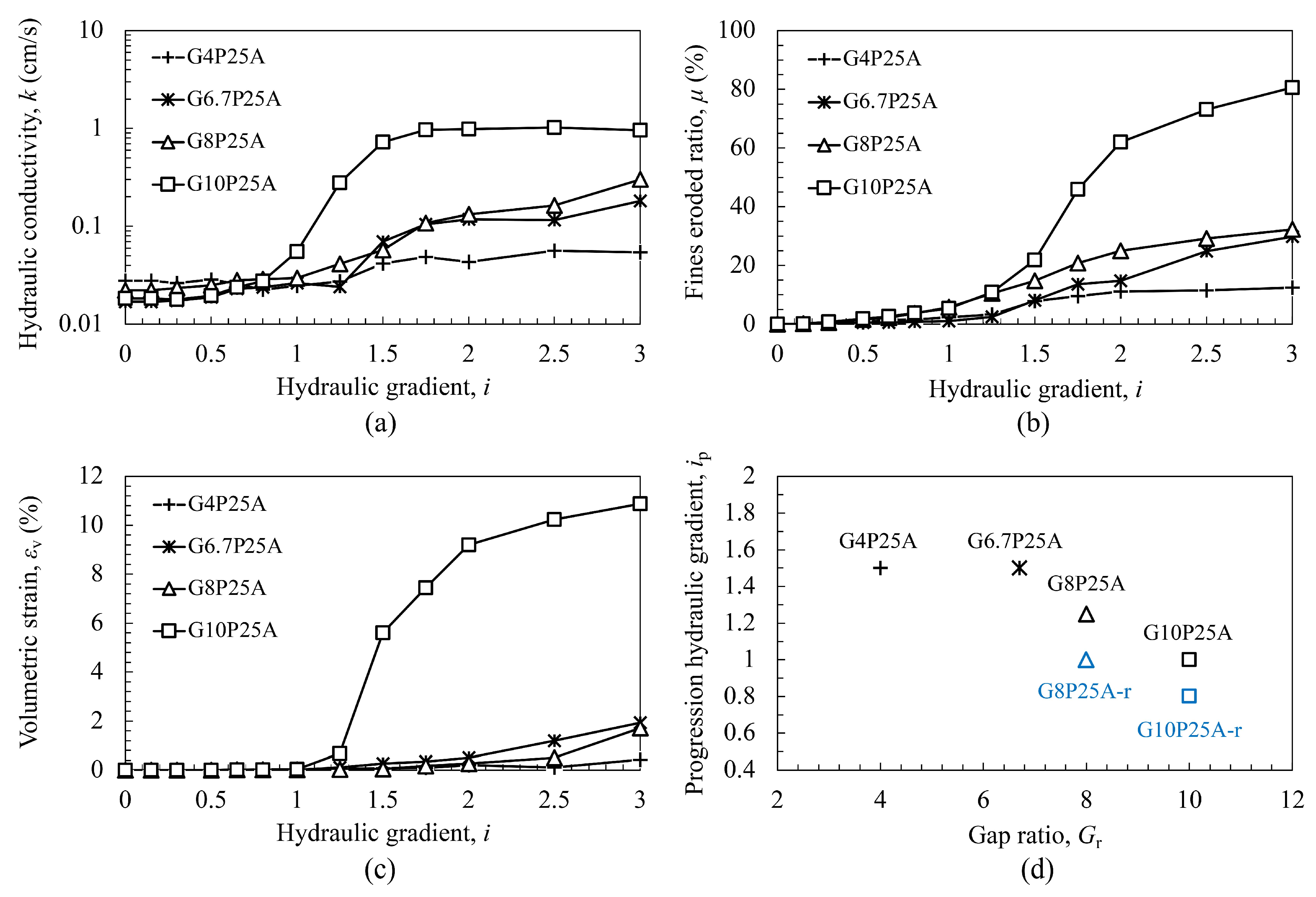 Water 15 02660 g007 Water 15 02660 g007
