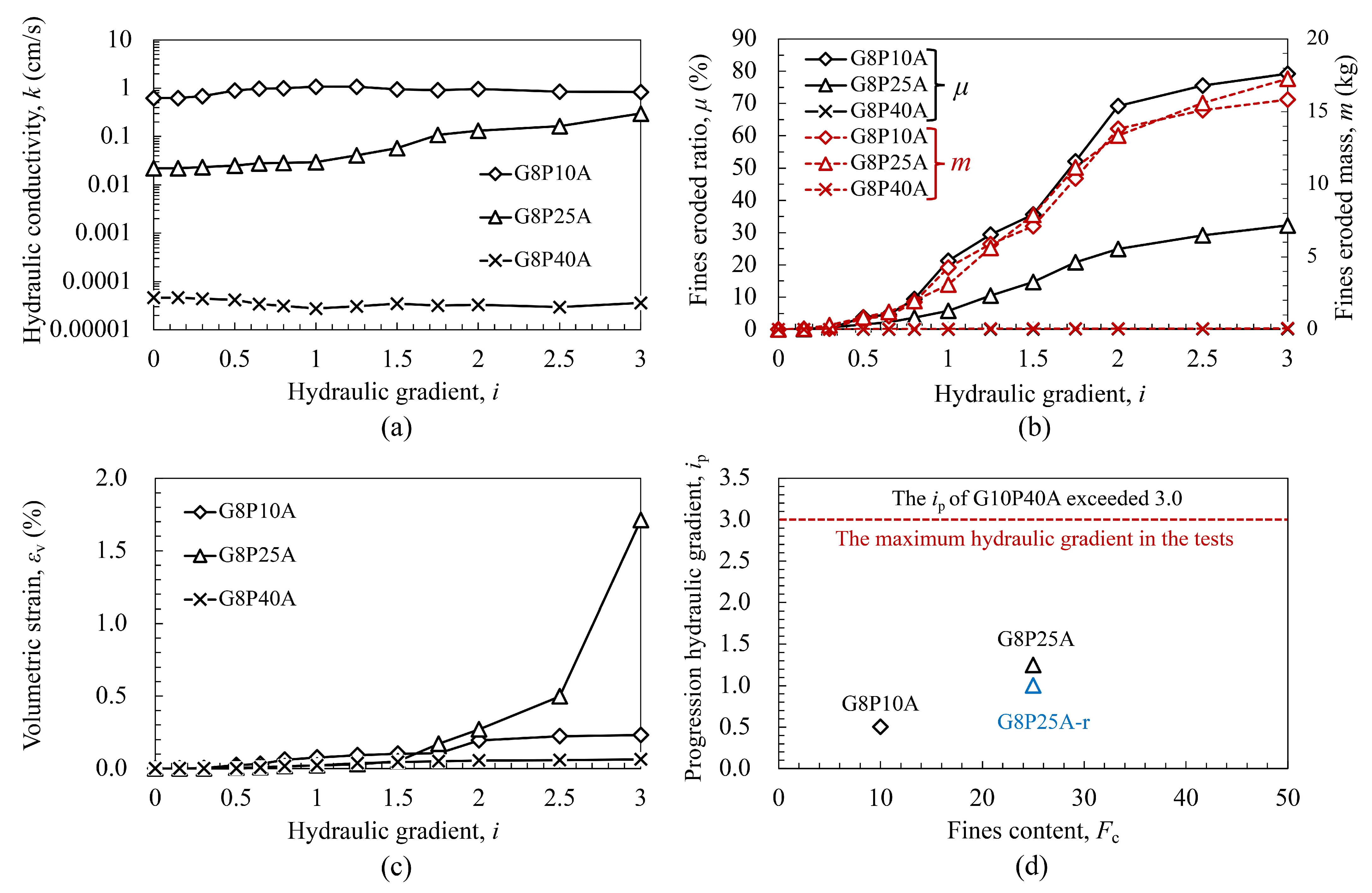 Water 15 02660 g008 Water 15 02660 g008