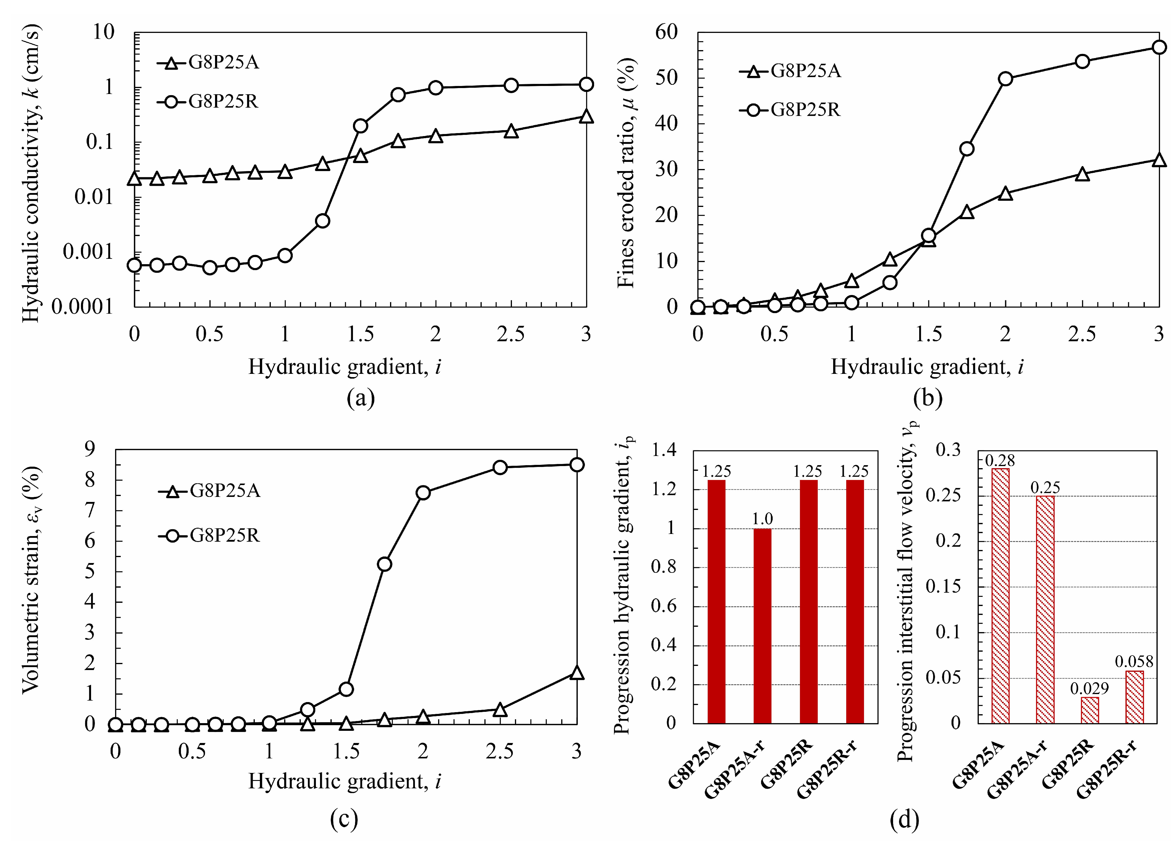 Water 15 02660 g010 Water 15 02660 g010