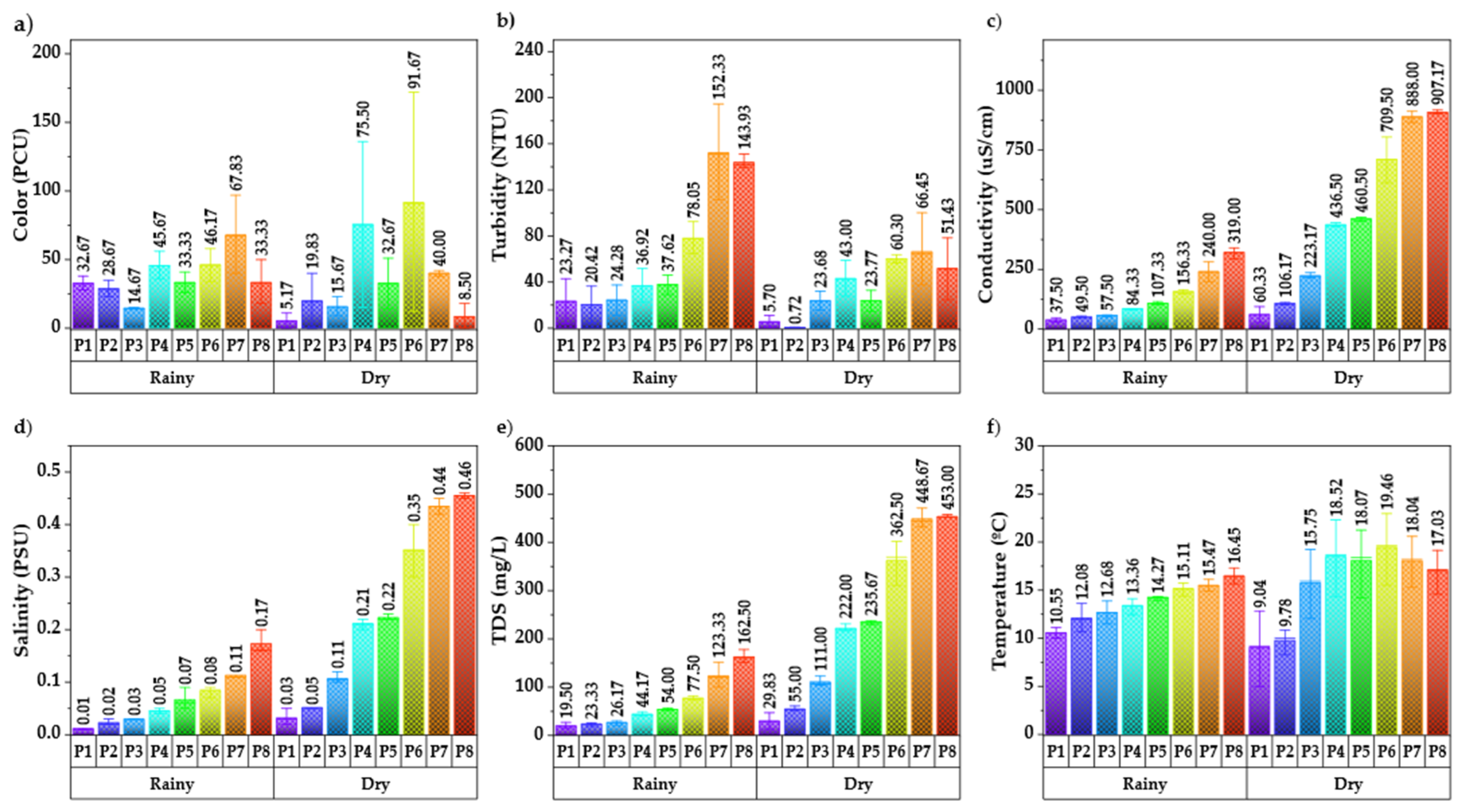 Water 15 02662 g002 Water 15 02662 g002