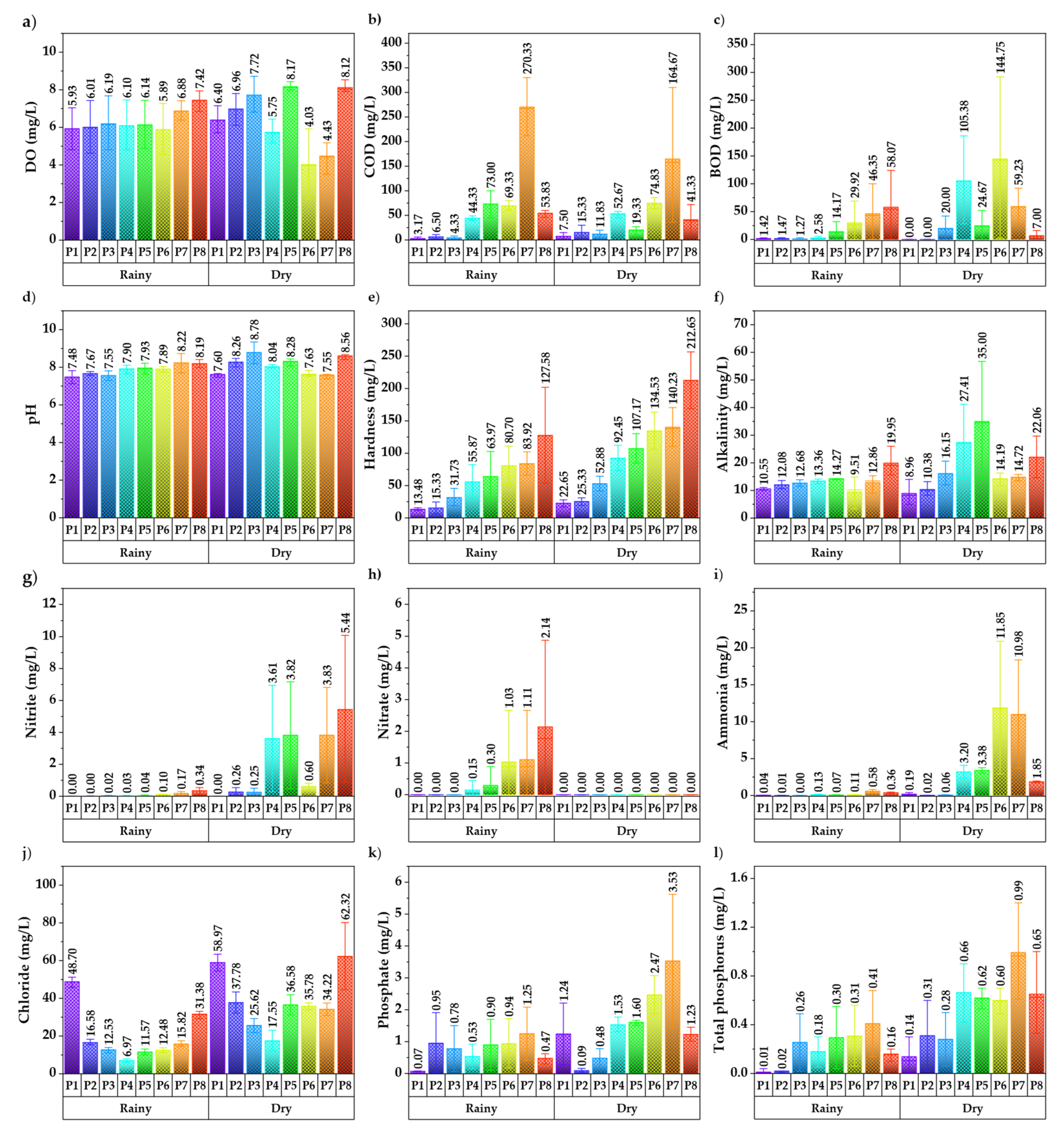 Water 15 02662 g003 Water 15 02662 g003
