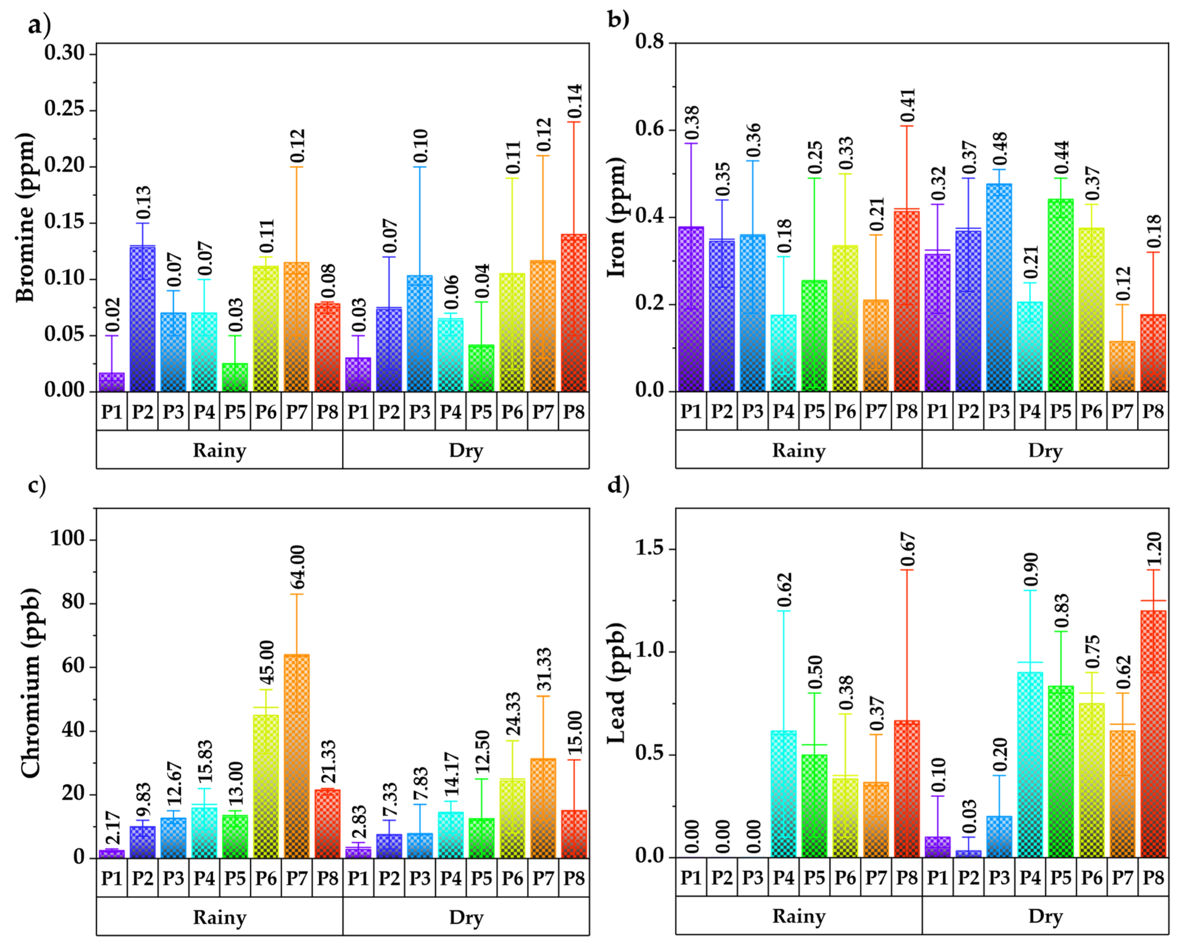 Water 15 02662 g004 Water 15 02662 g004