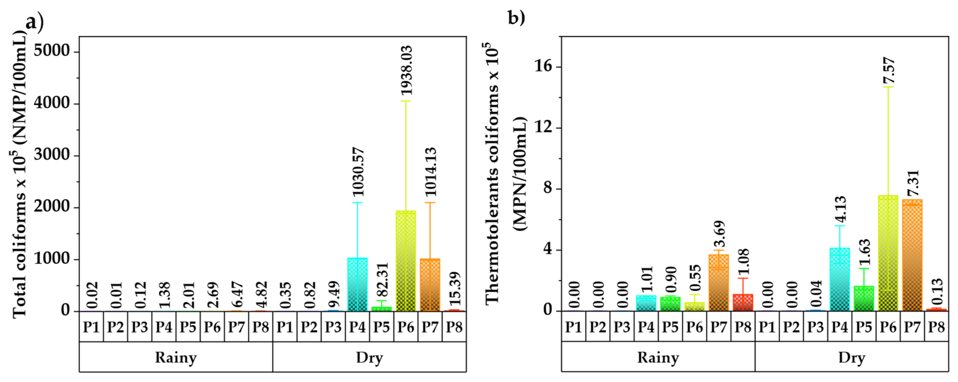 Water 15 02662 g005 Water 15 02662 g005