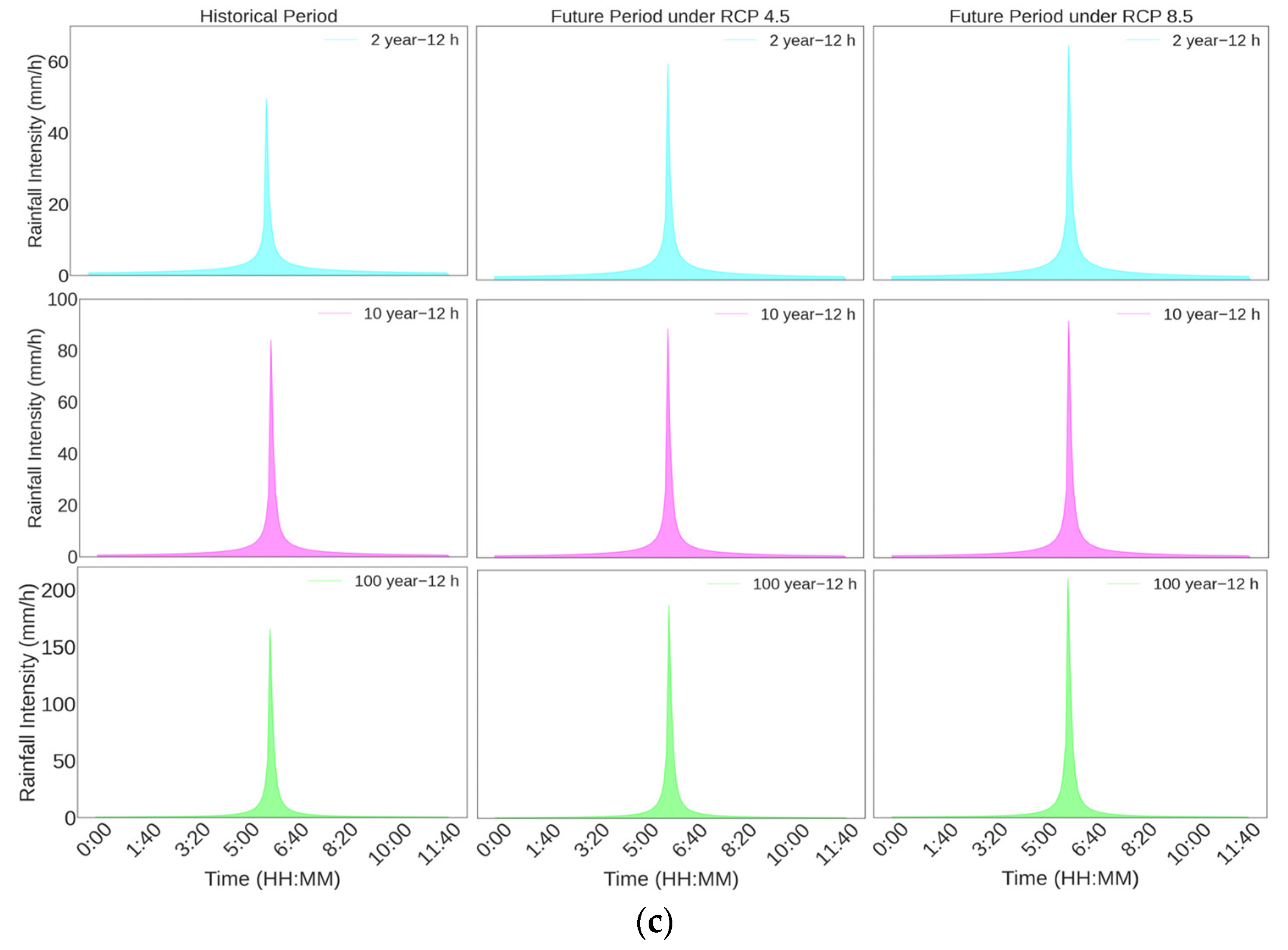 Water 15 02663 g002b