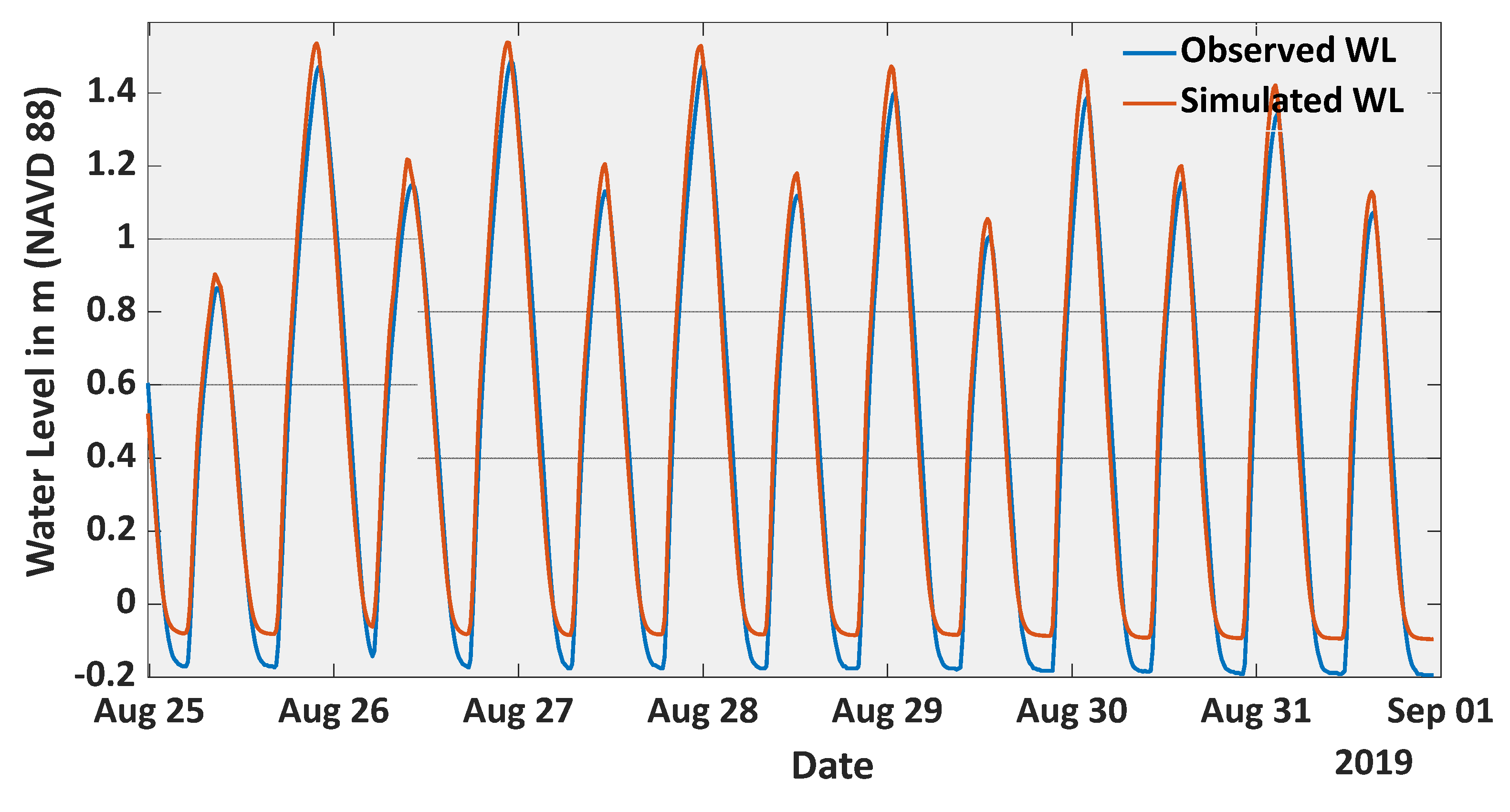 Water 15 02671 g004 Water 15 02671 g004
