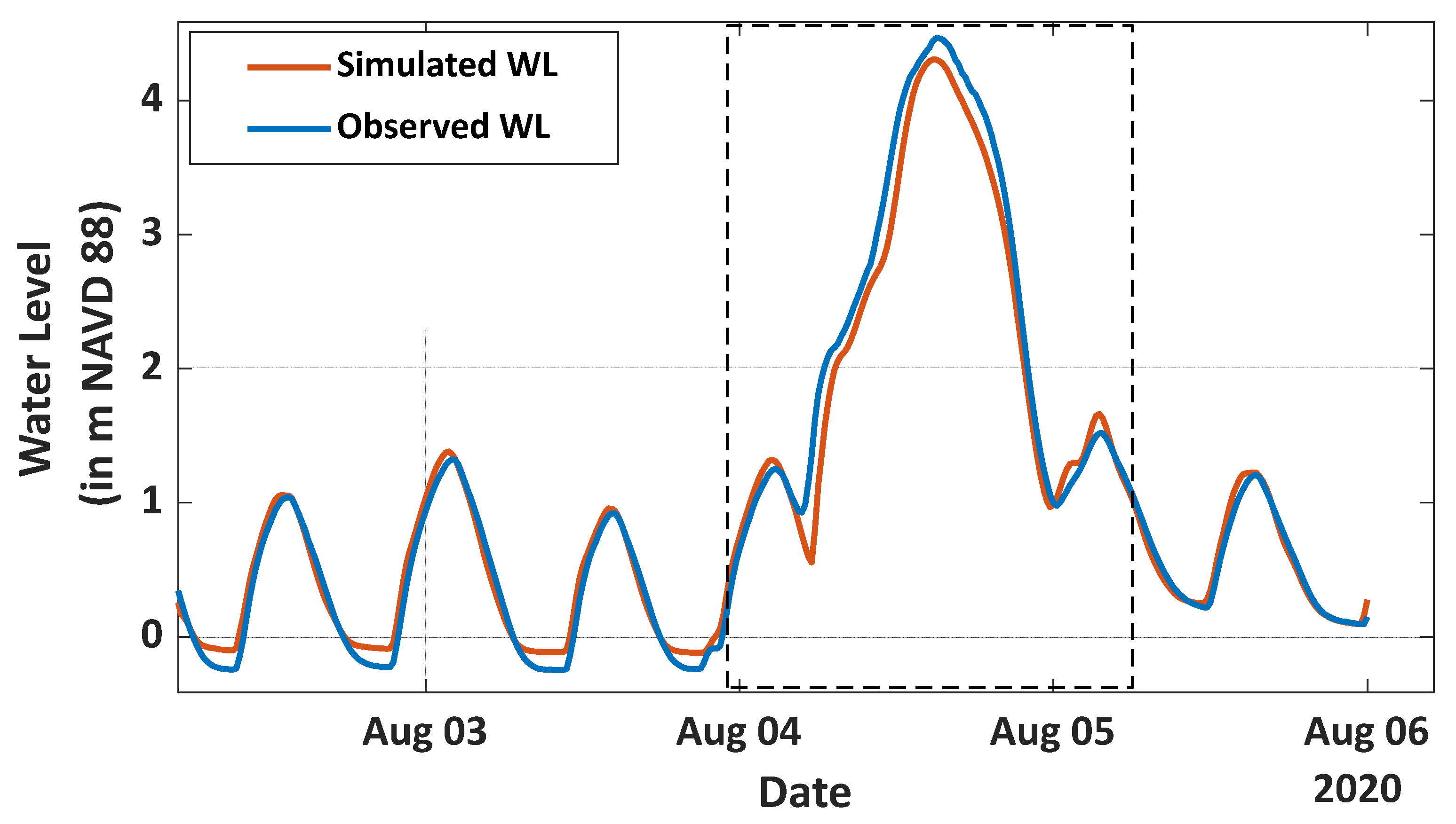 Water 15 02671 g006 Water 15 02671 g006
