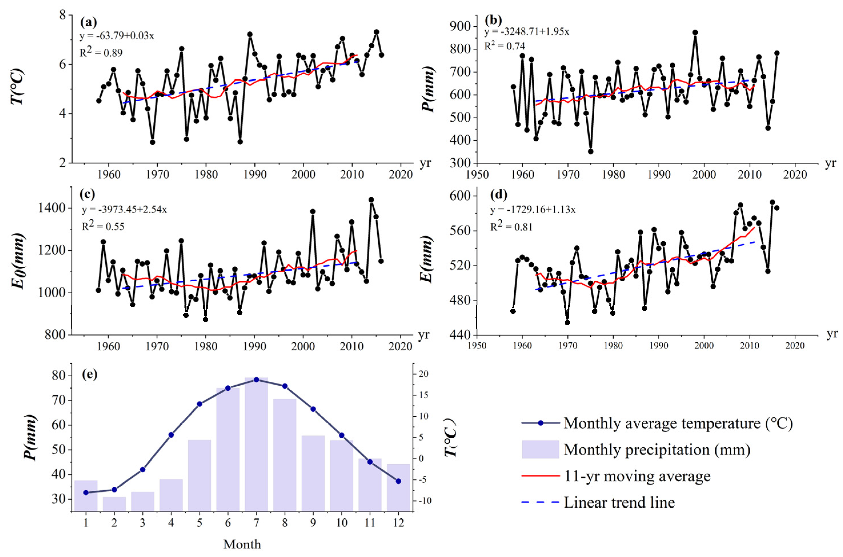 Water 15 02678 g002 Water 15 02678 g002