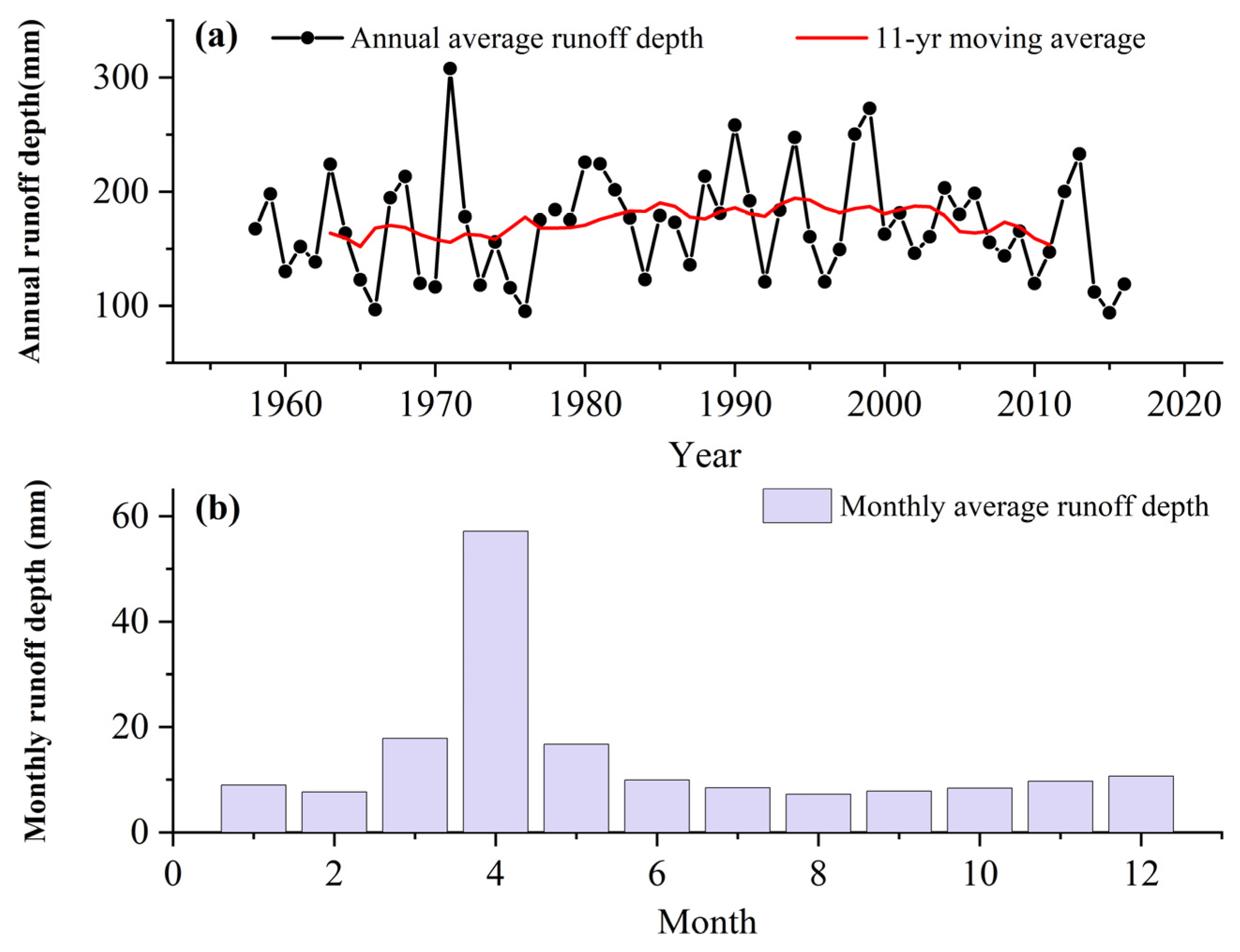 Water 15 02678 g003 Water 15 02678 g003