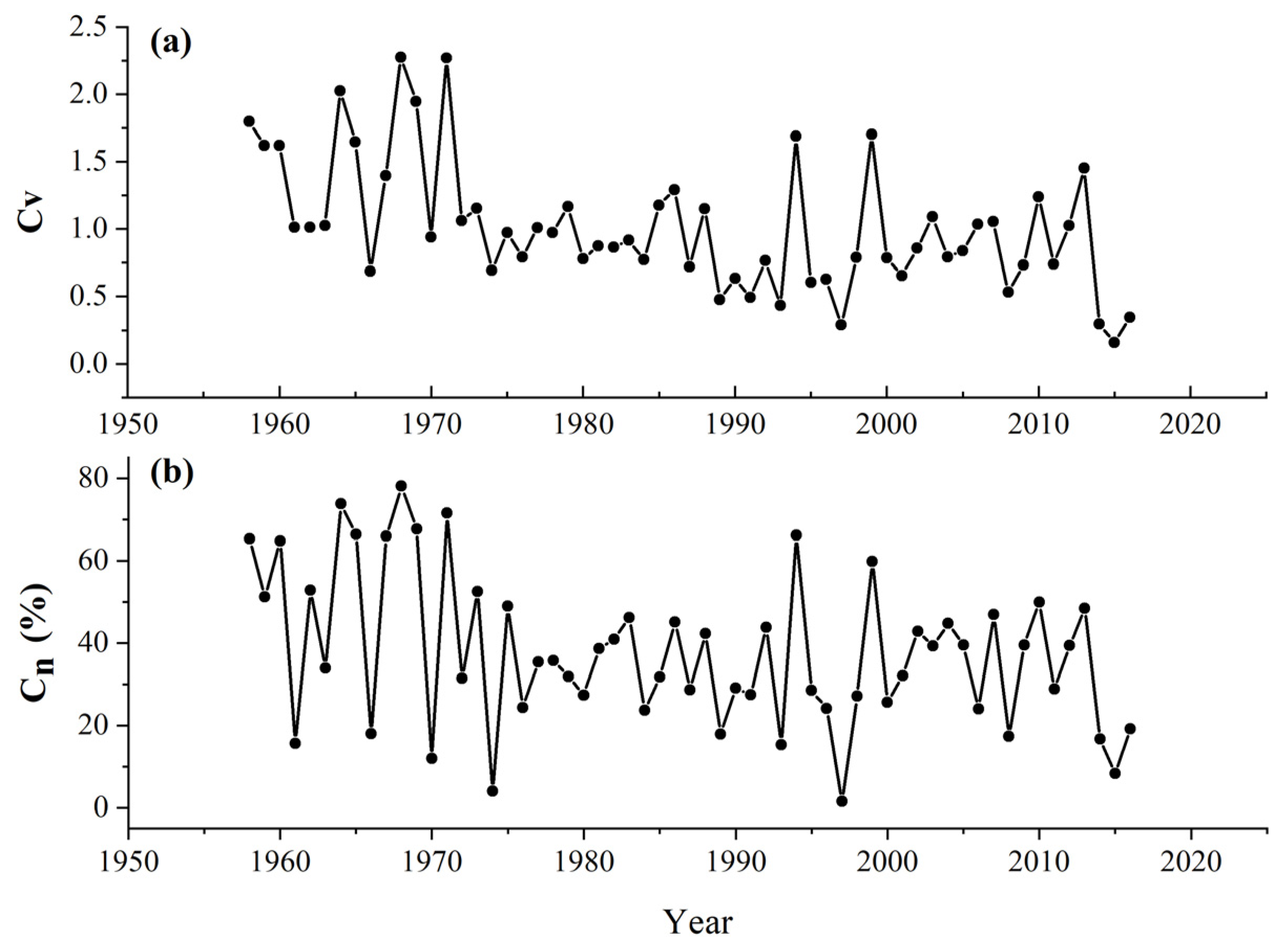 Water 15 02678 g004 Water 15 02678 g004