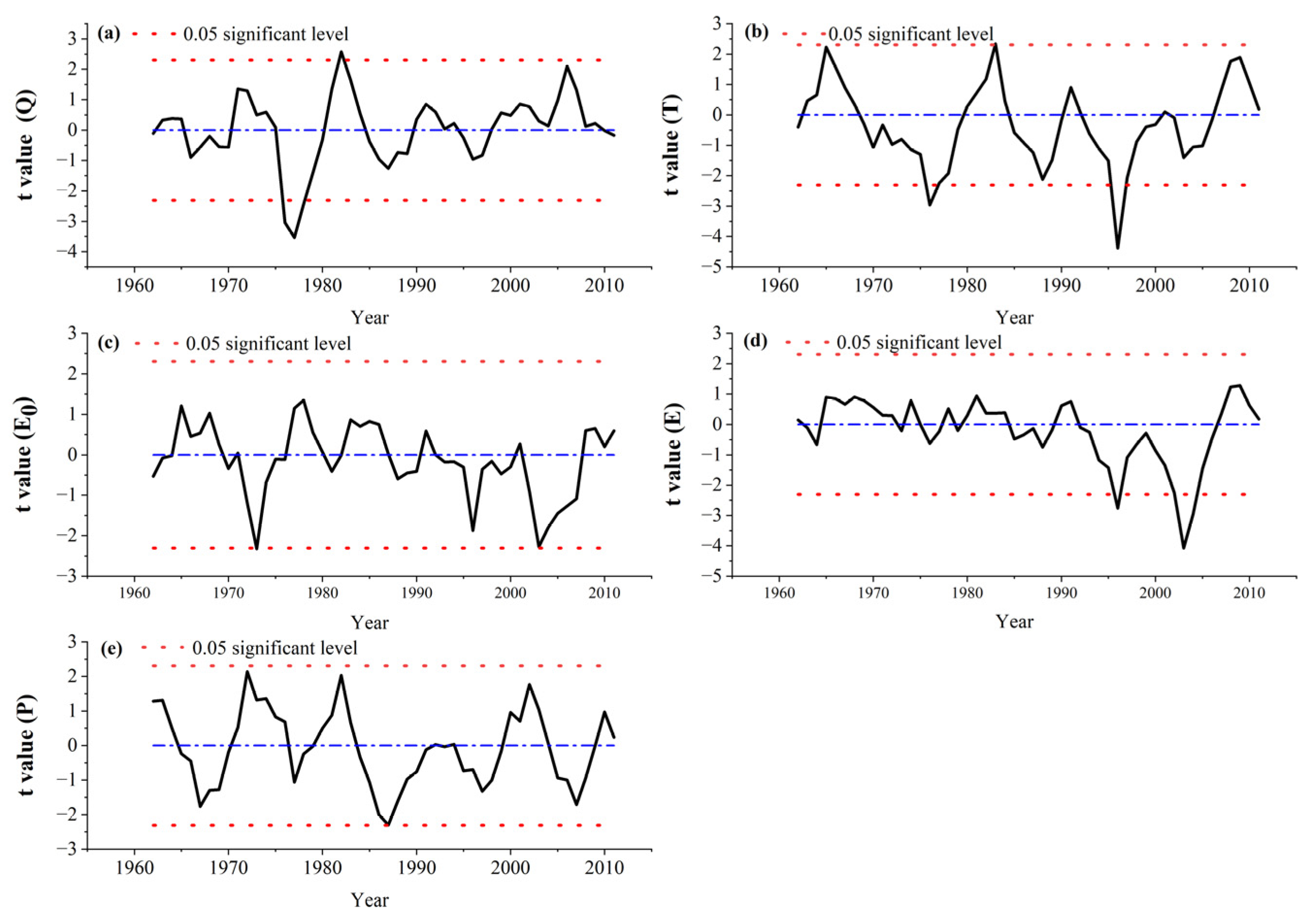 Water 15 02678 g005 Water 15 02678 g005