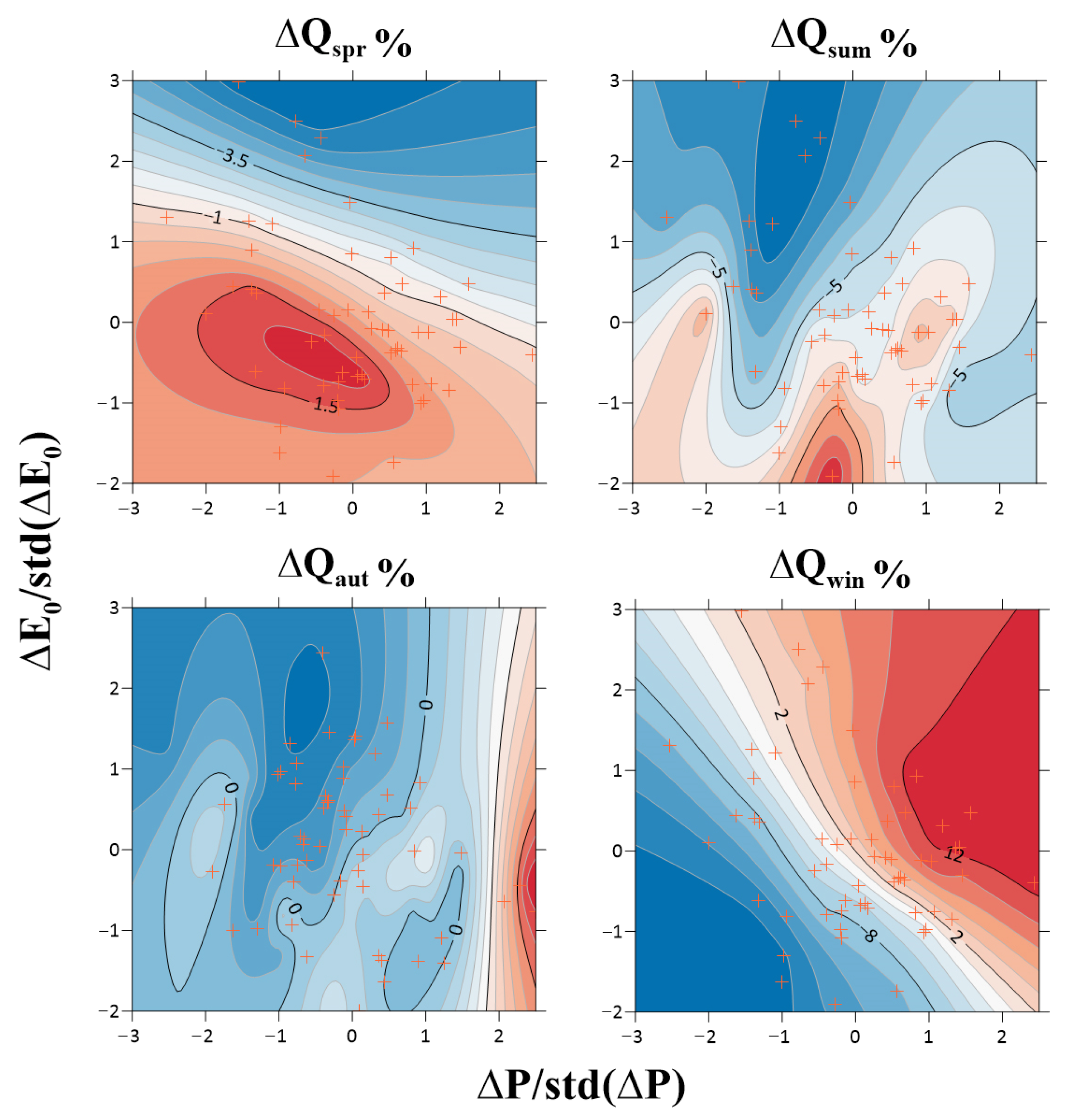 Water 15 02678 g007 Water 15 02678 g007