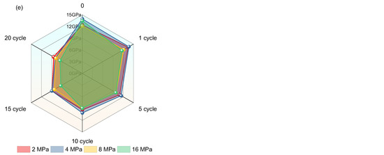Damage Evolution and Failure Mechanism of Red-Bed Rock under Drying ...