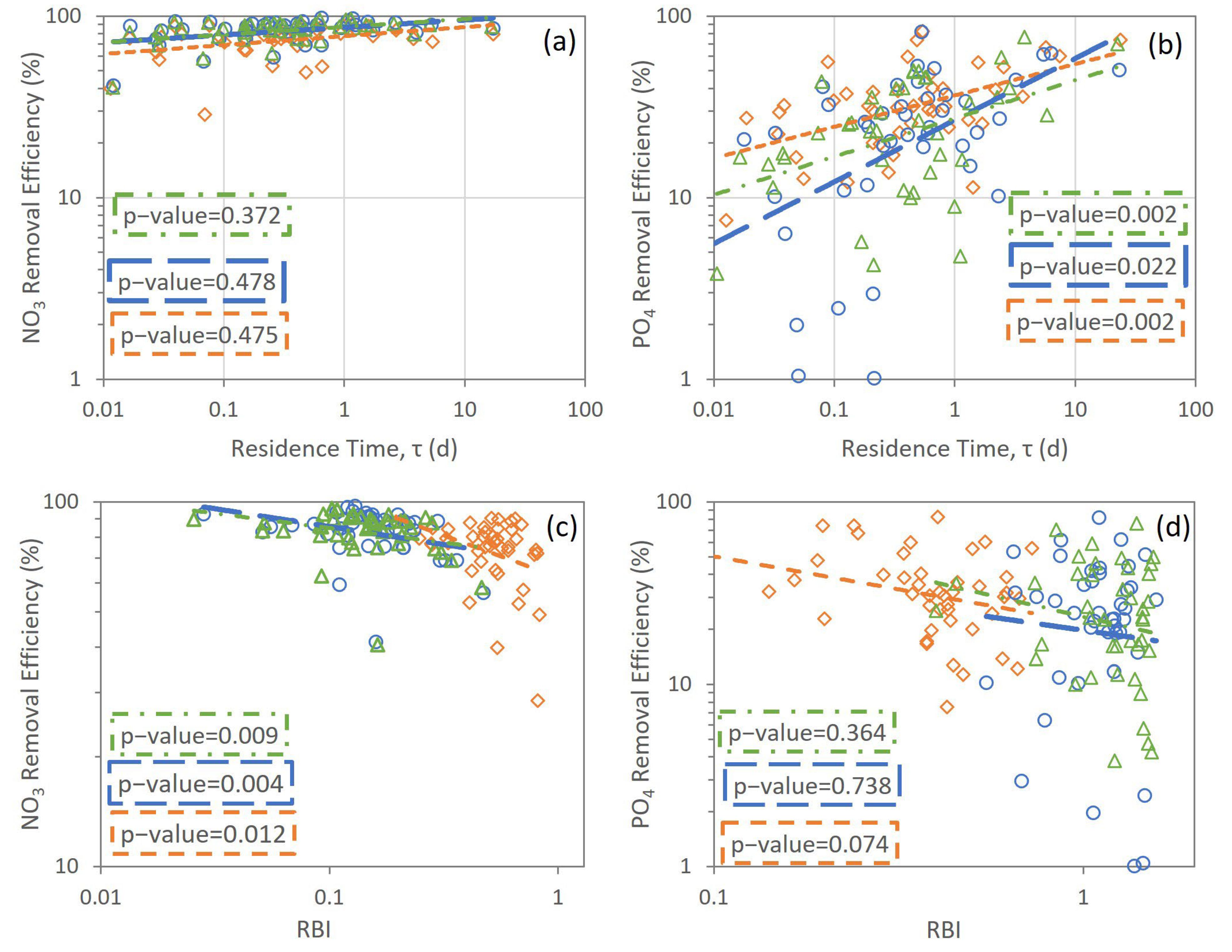 Water 15 02687 g006a