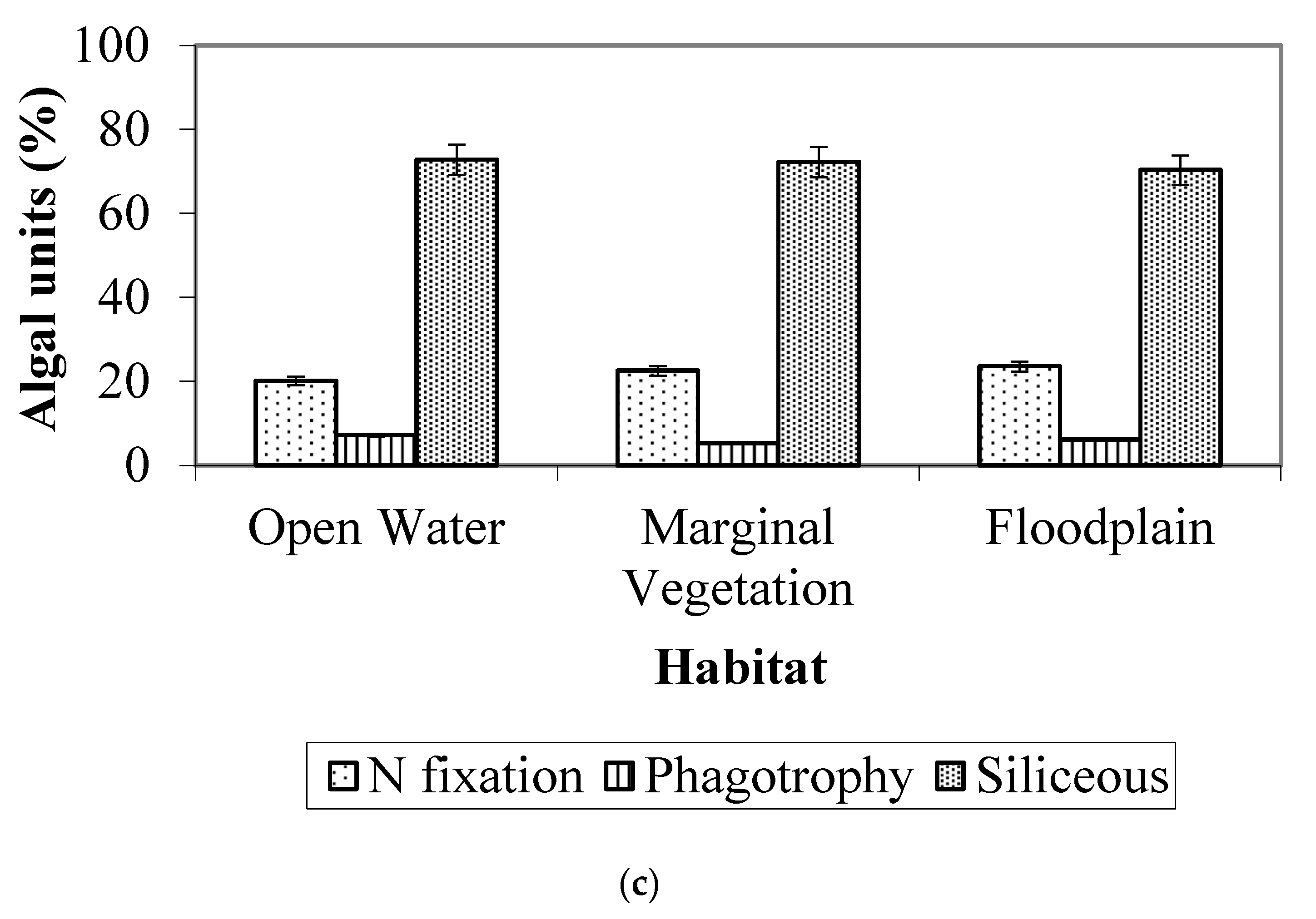 Water 15 02692 g006b