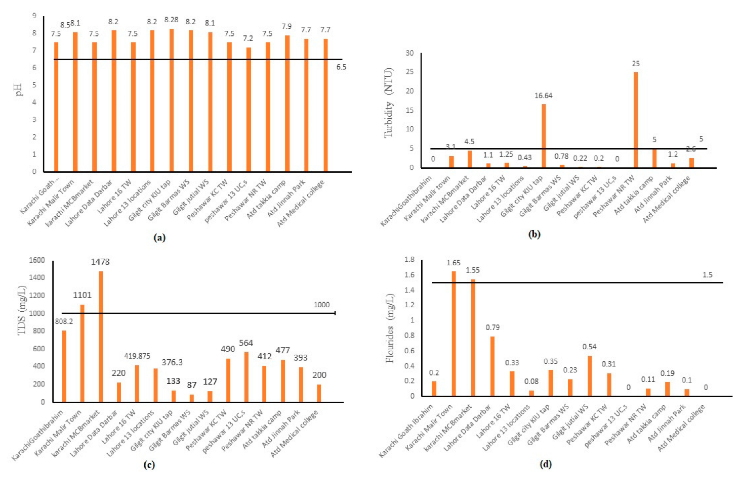 Water 15 02693 g001 Water 15 02693 g001