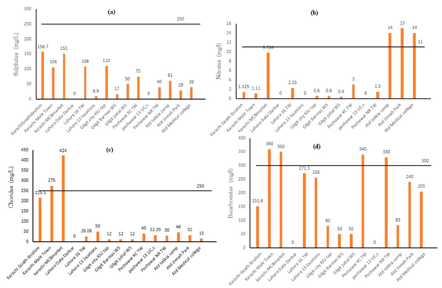 Water 15 02693 g002 Water 15 02693 g002