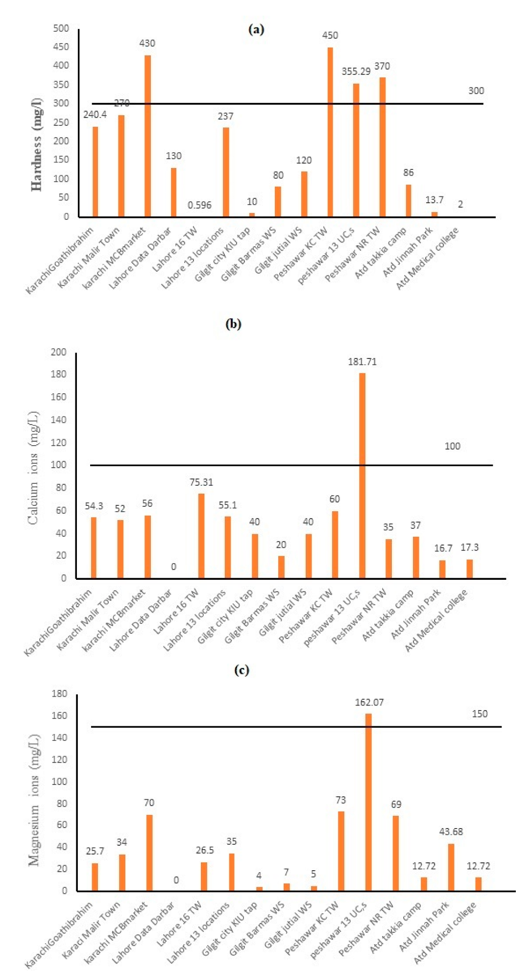 Water 15 02693 g003 Water 15 02693 g003