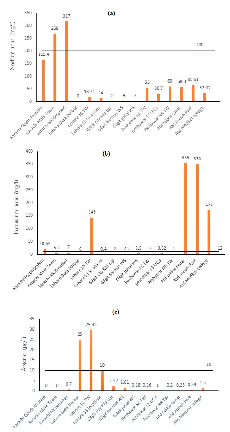 Water 15 02693 g004 Water 15 02693 g004