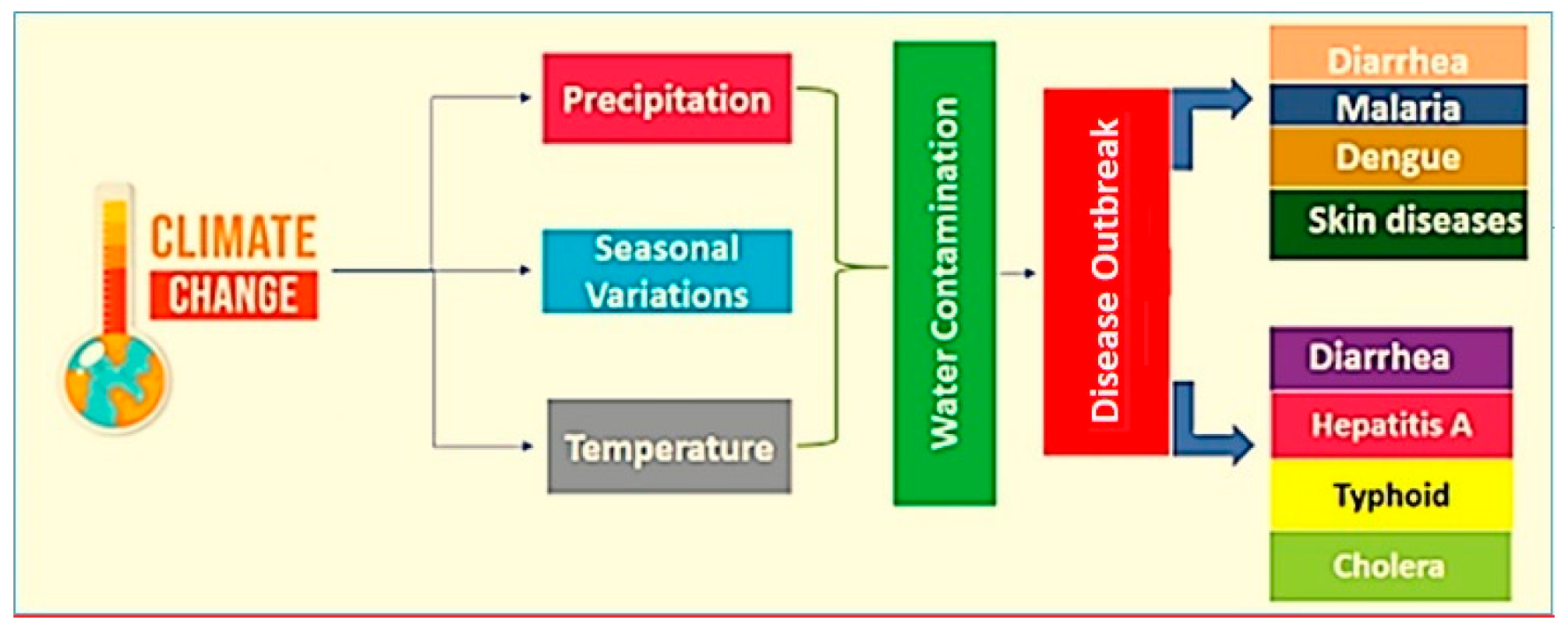 Water 15 02693 g005 Water 15 02693 g005