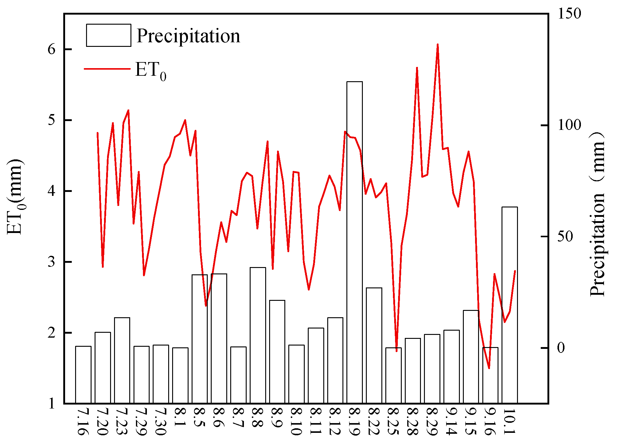 Water 15 02701 g002 Water 15 02701 g002