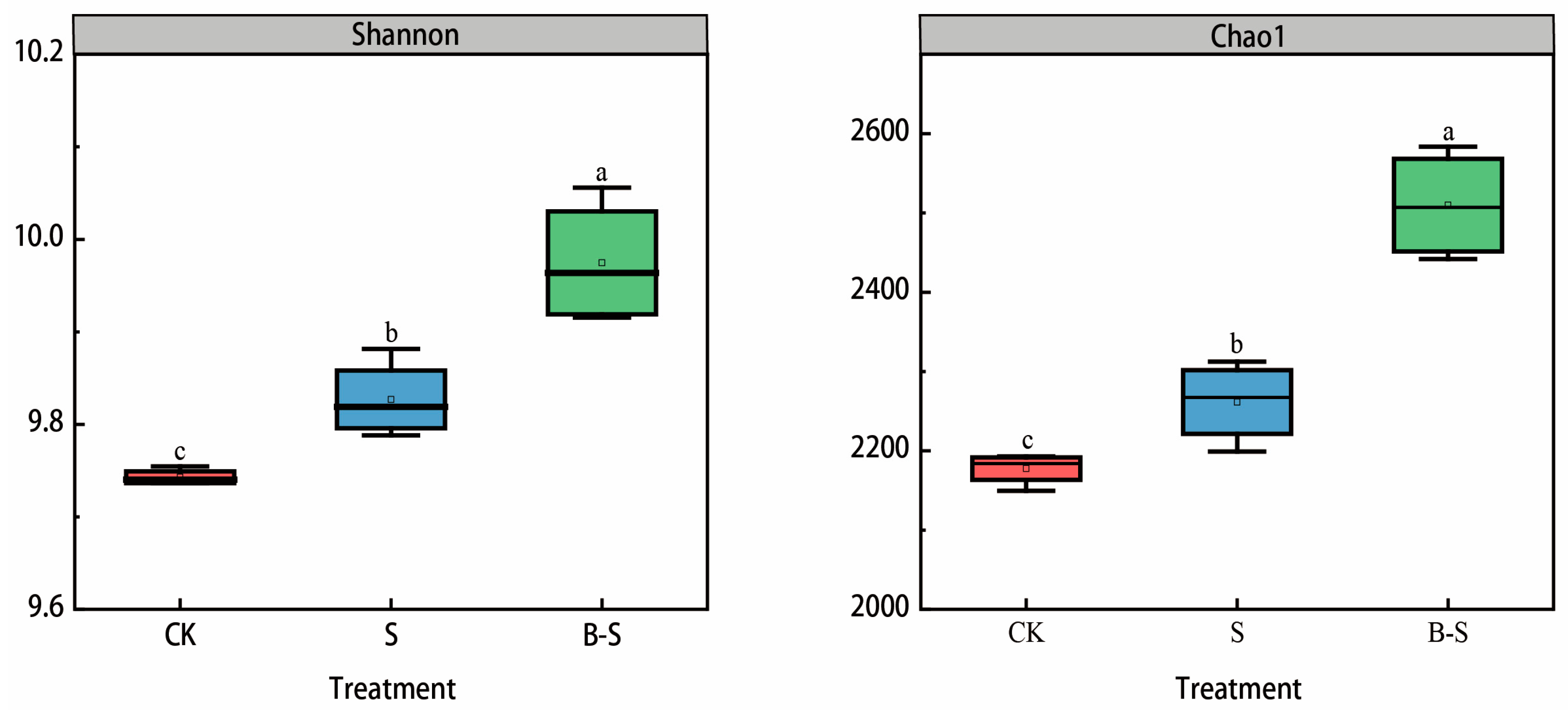 Water 15 02701 g006 Water 15 02701 g006